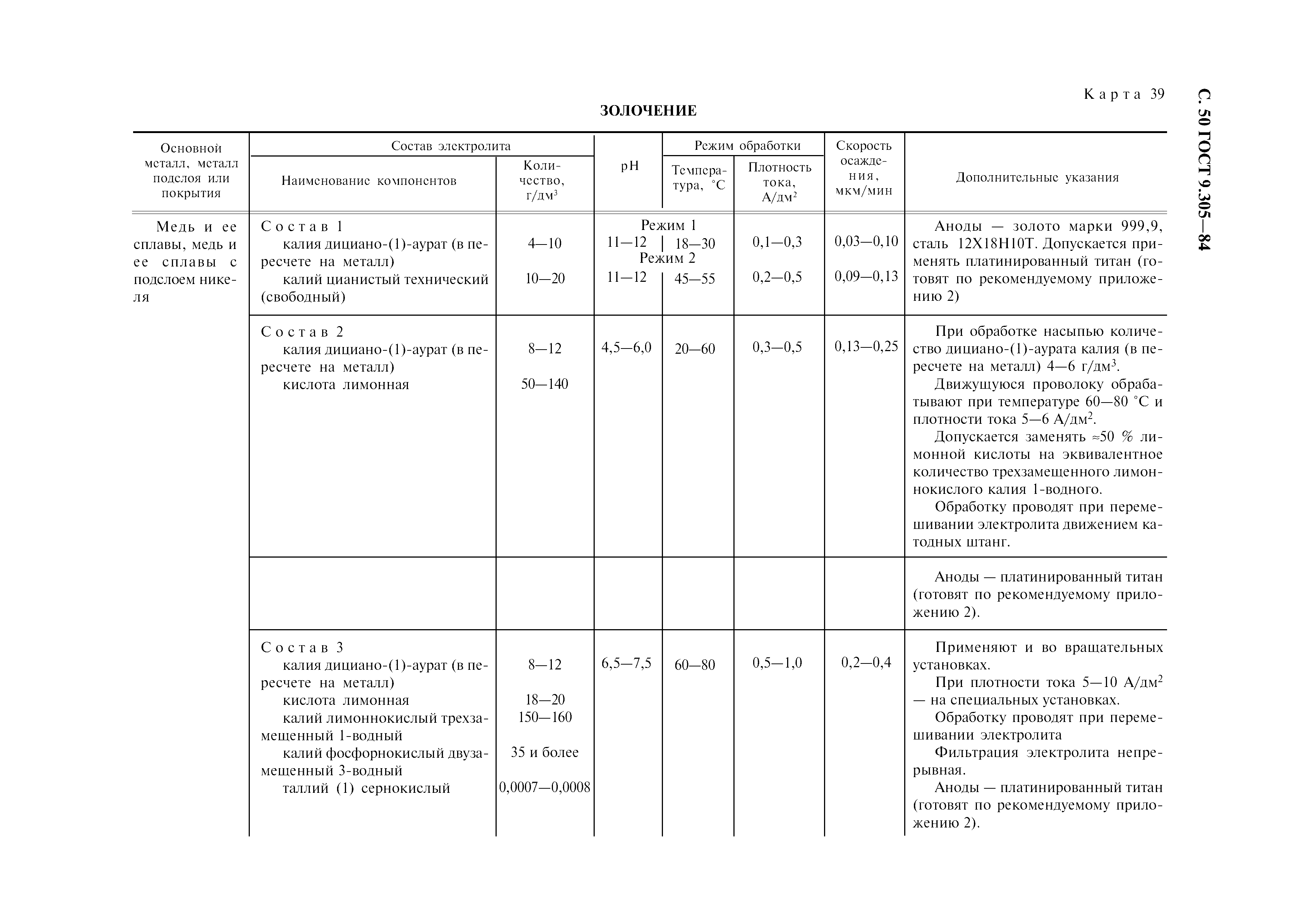 ГОСТ 9.305-84