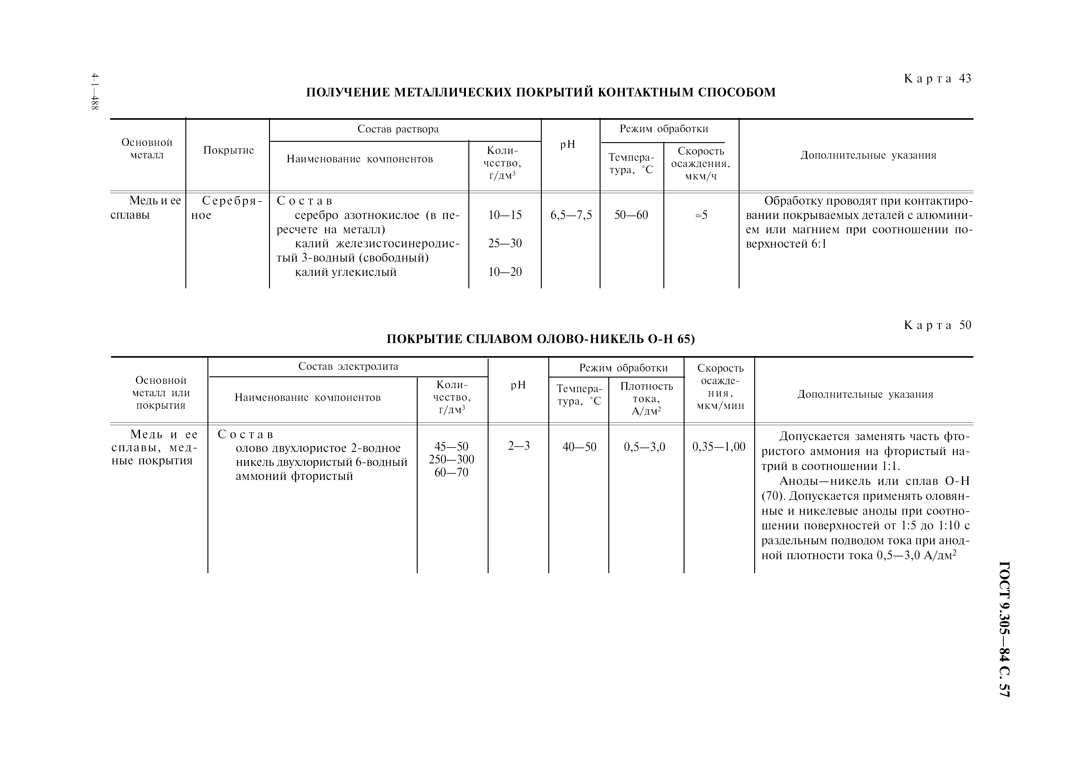 ГОСТ 9.305-84