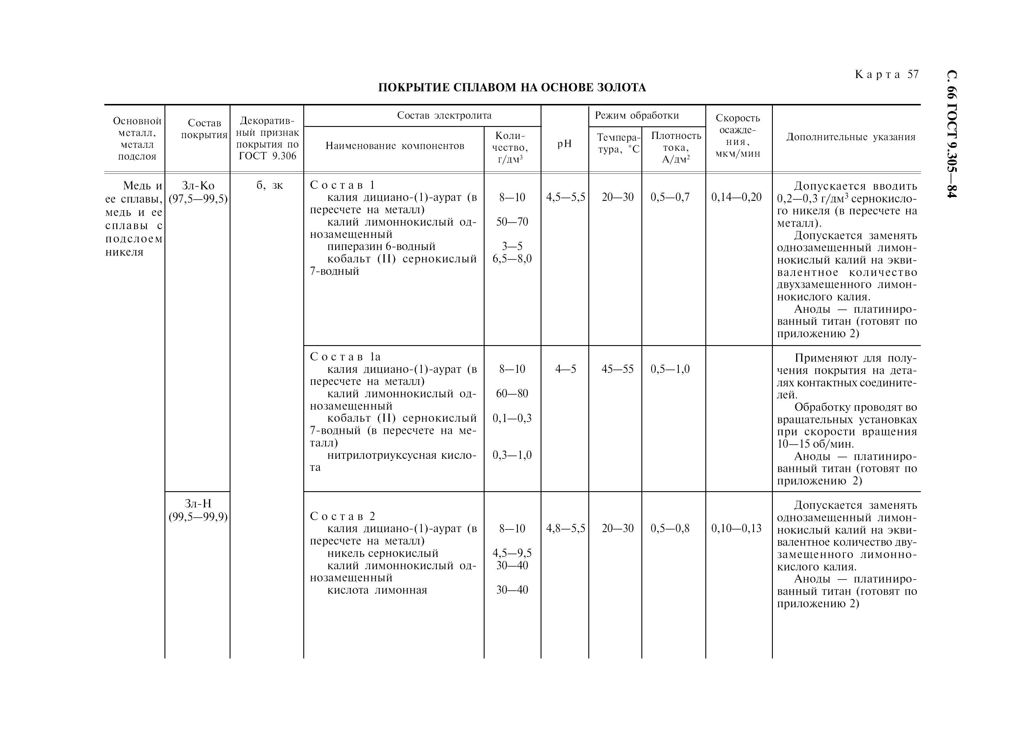 ГОСТ 9.305-84