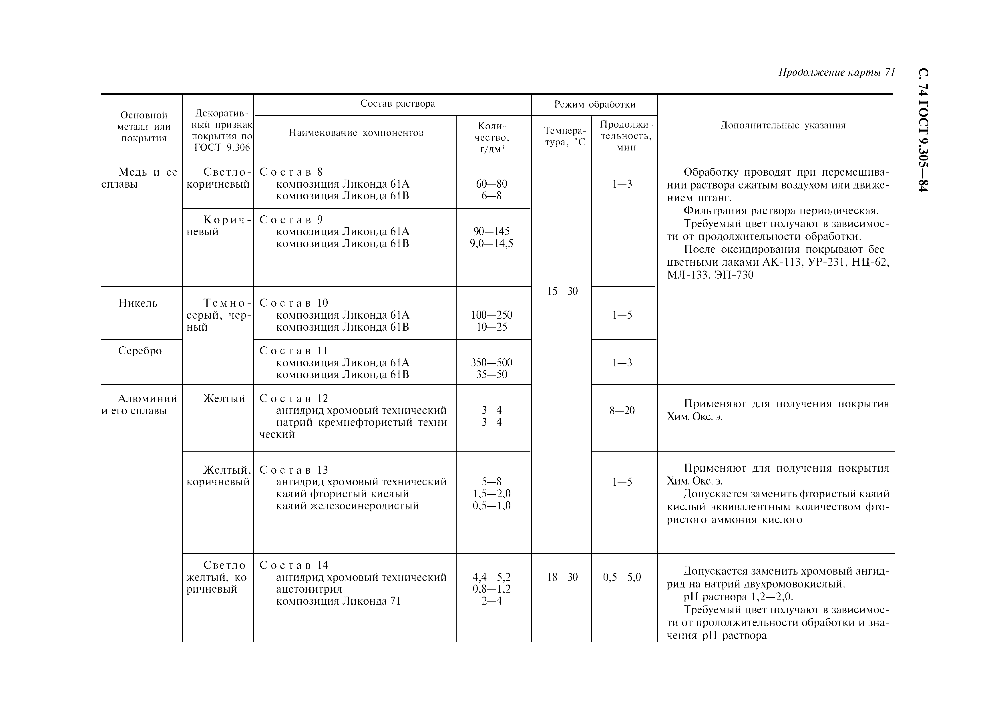 ГОСТ 9.305-84