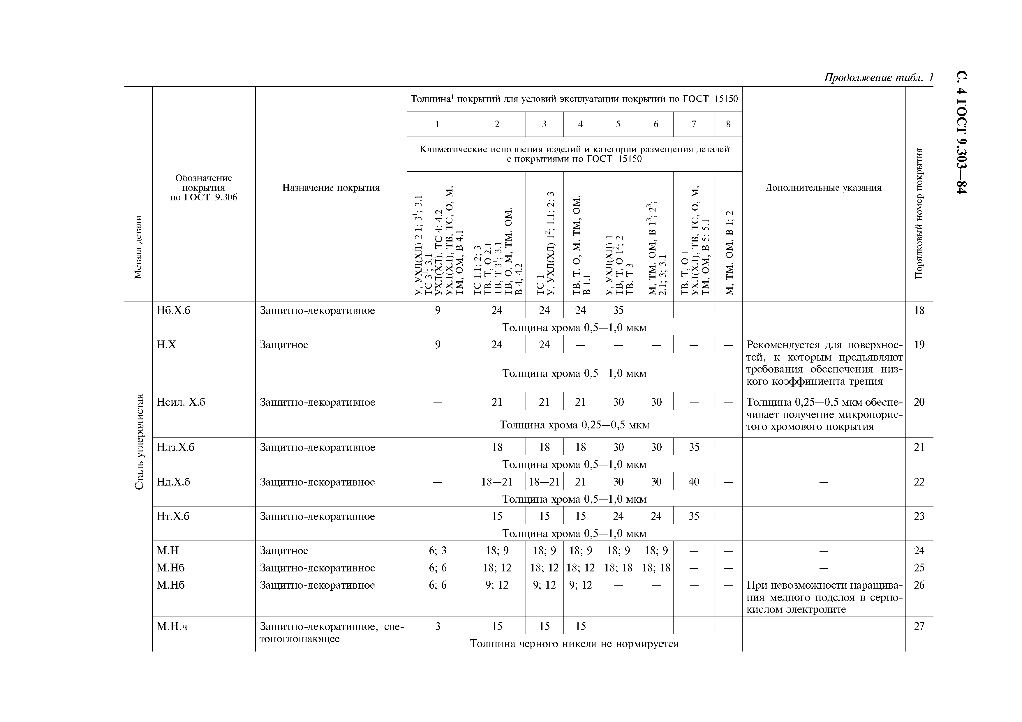 ГОСТ 9.303-84