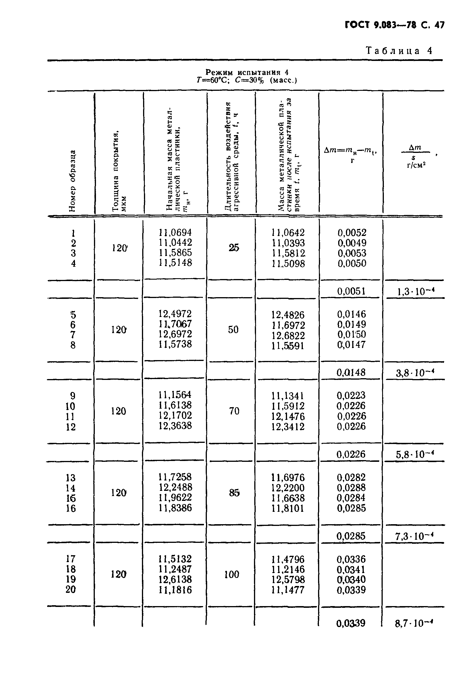 ГОСТ 9.083-78