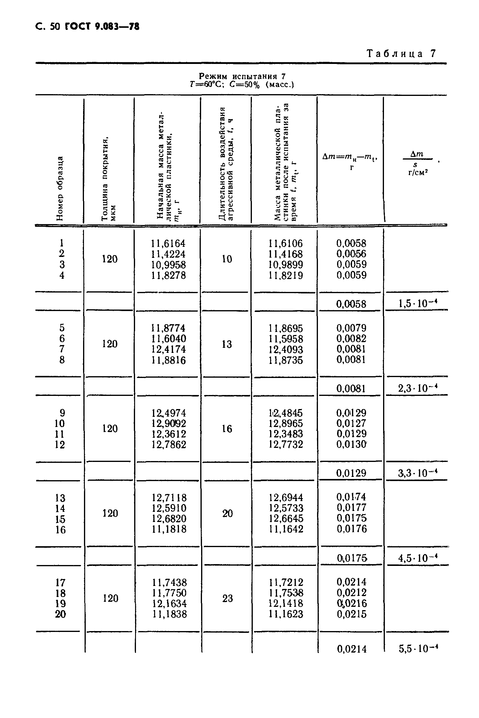 ГОСТ 9.083-78