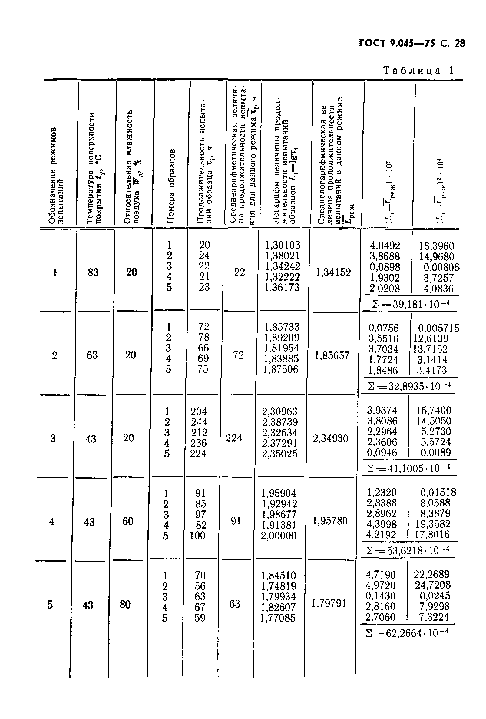 ГОСТ 9.045-75