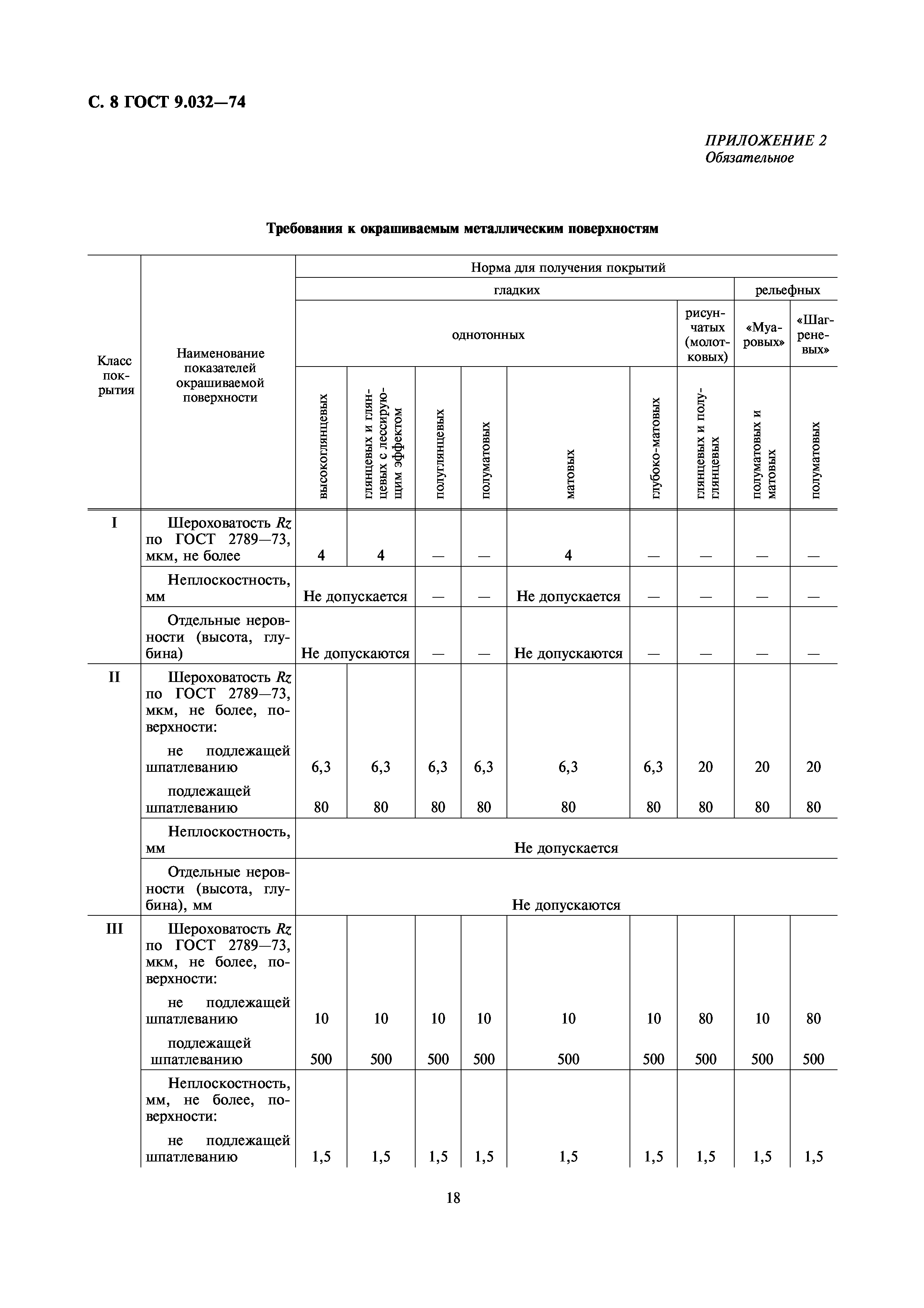 ГОСТ 9.032-74