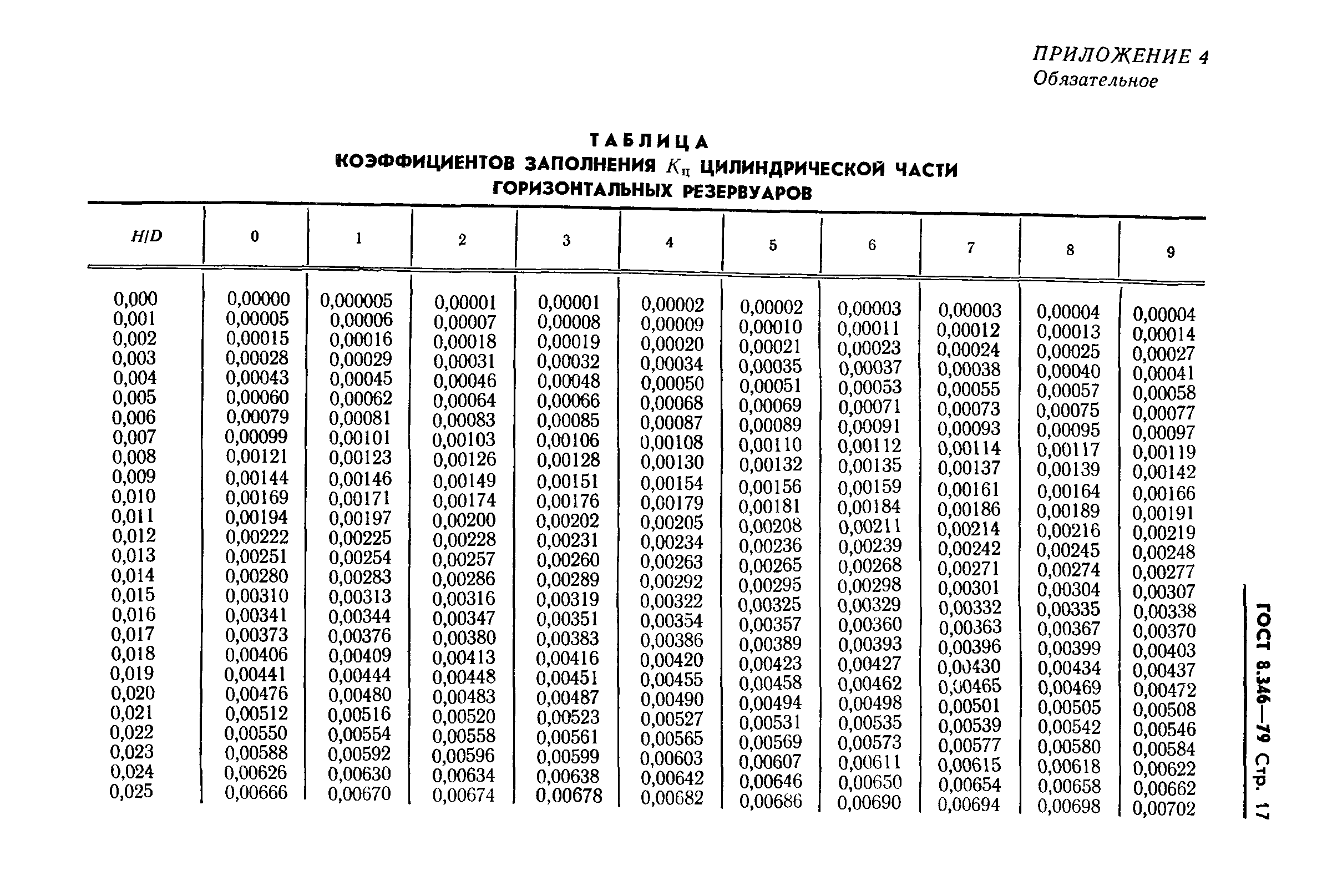 ГОСТ 8.346-79