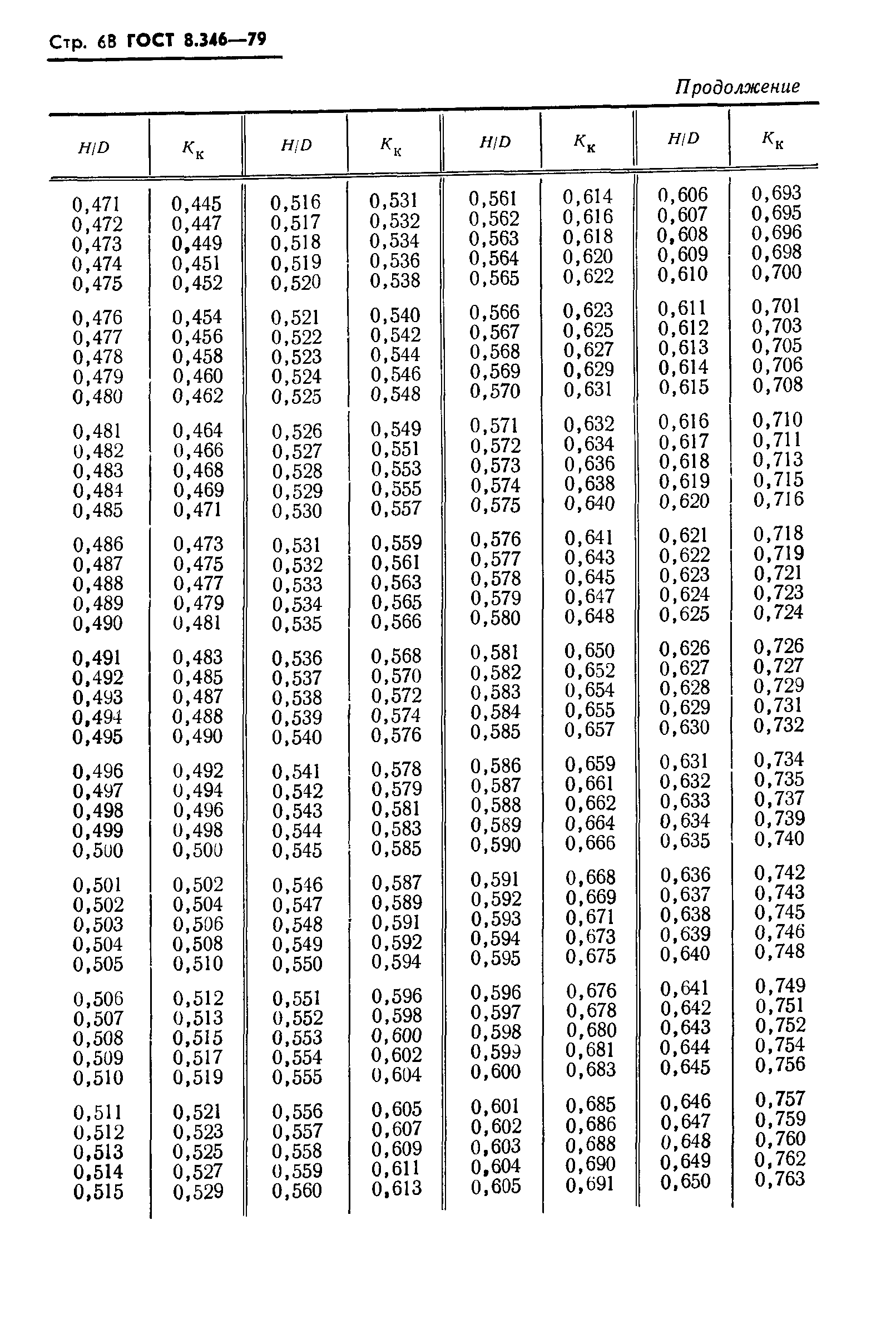 ГОСТ 8.346-79