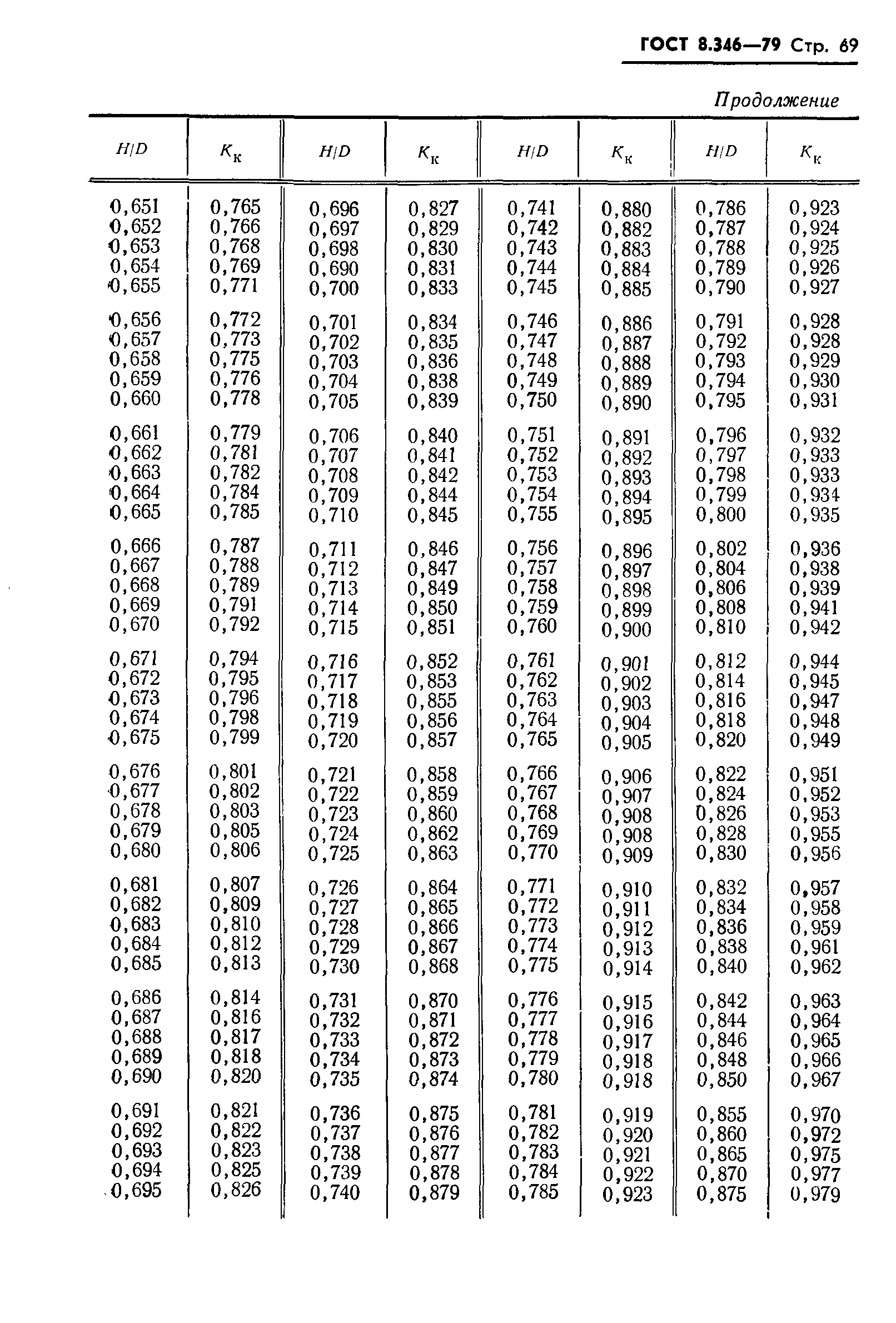 ГОСТ 8.346-79