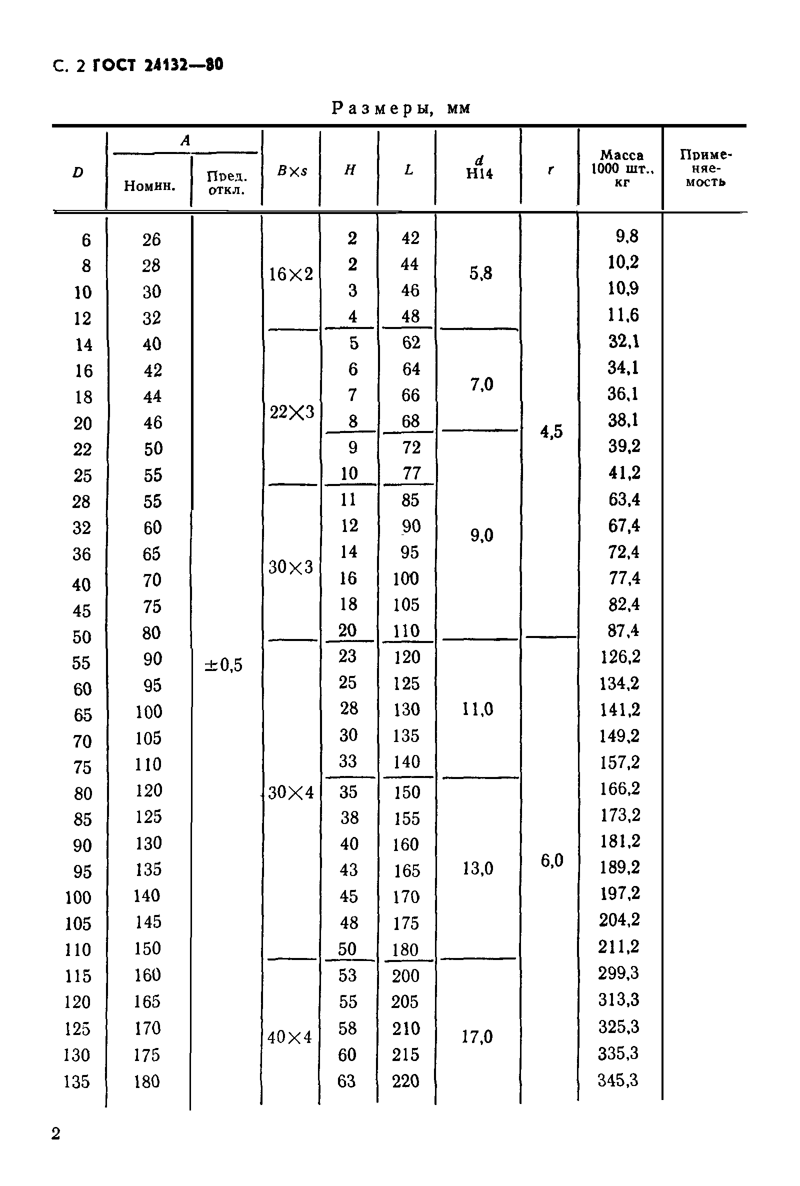 ГОСТ 24132-80