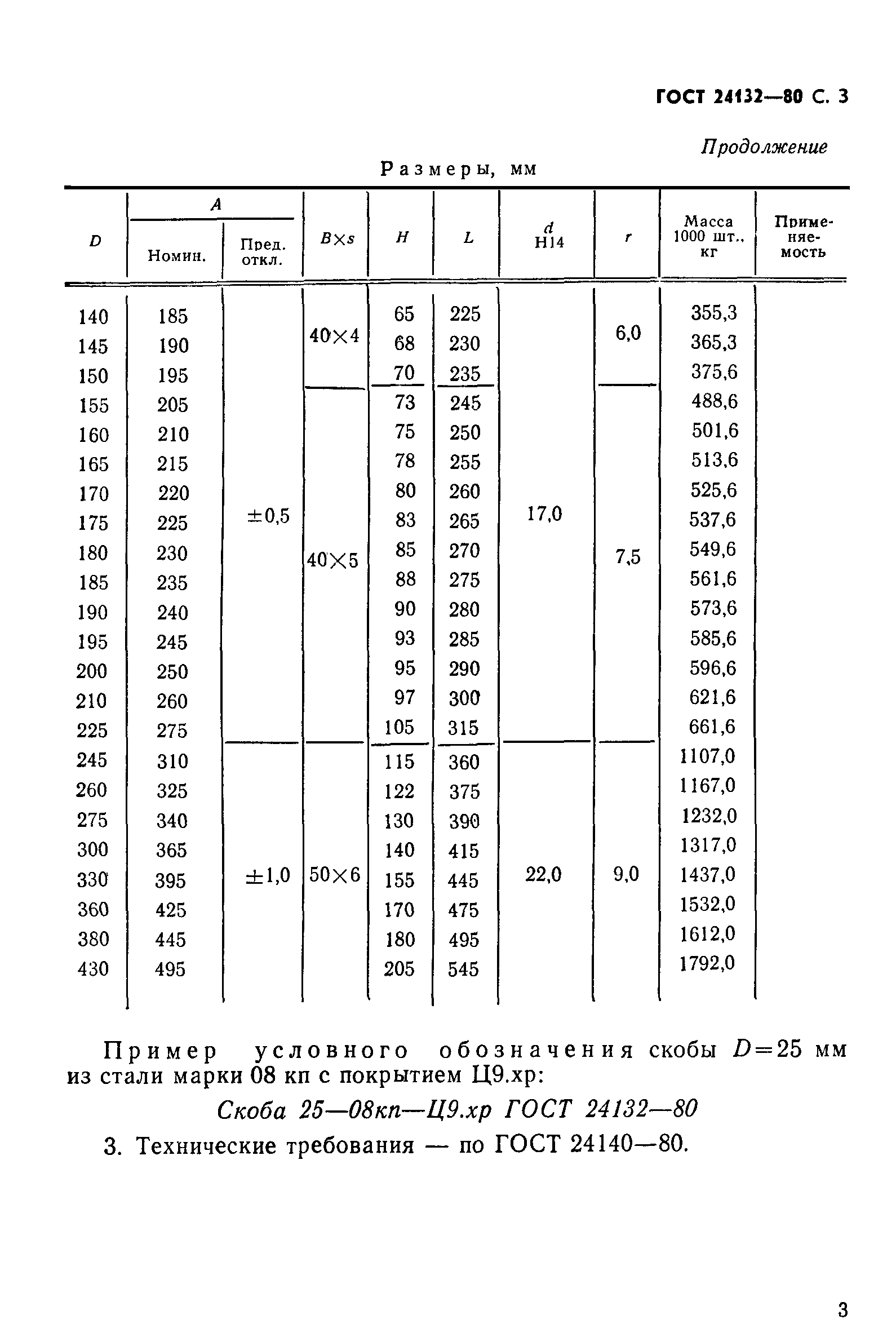 ГОСТ 24132-80