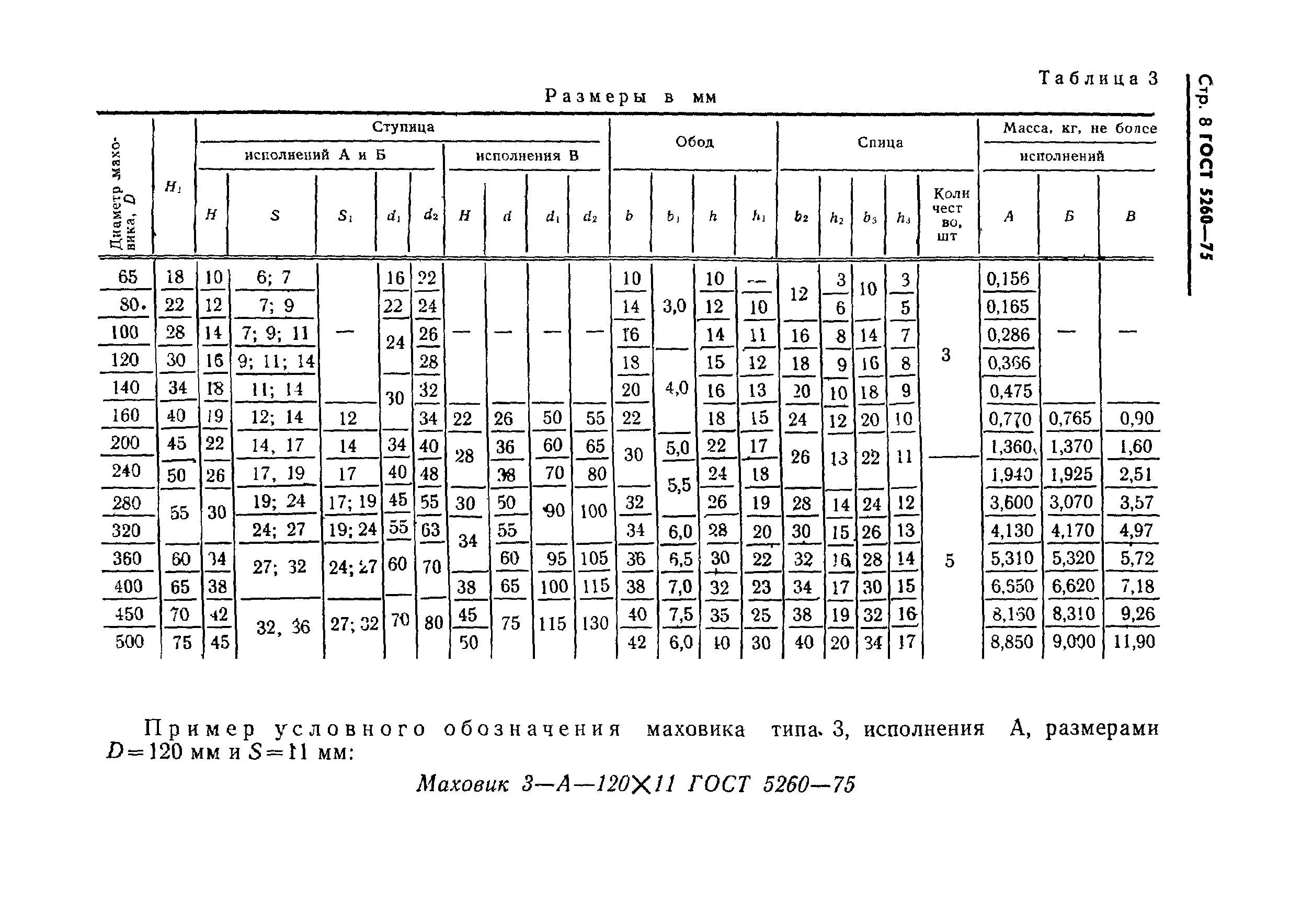 ГОСТ 5260-75