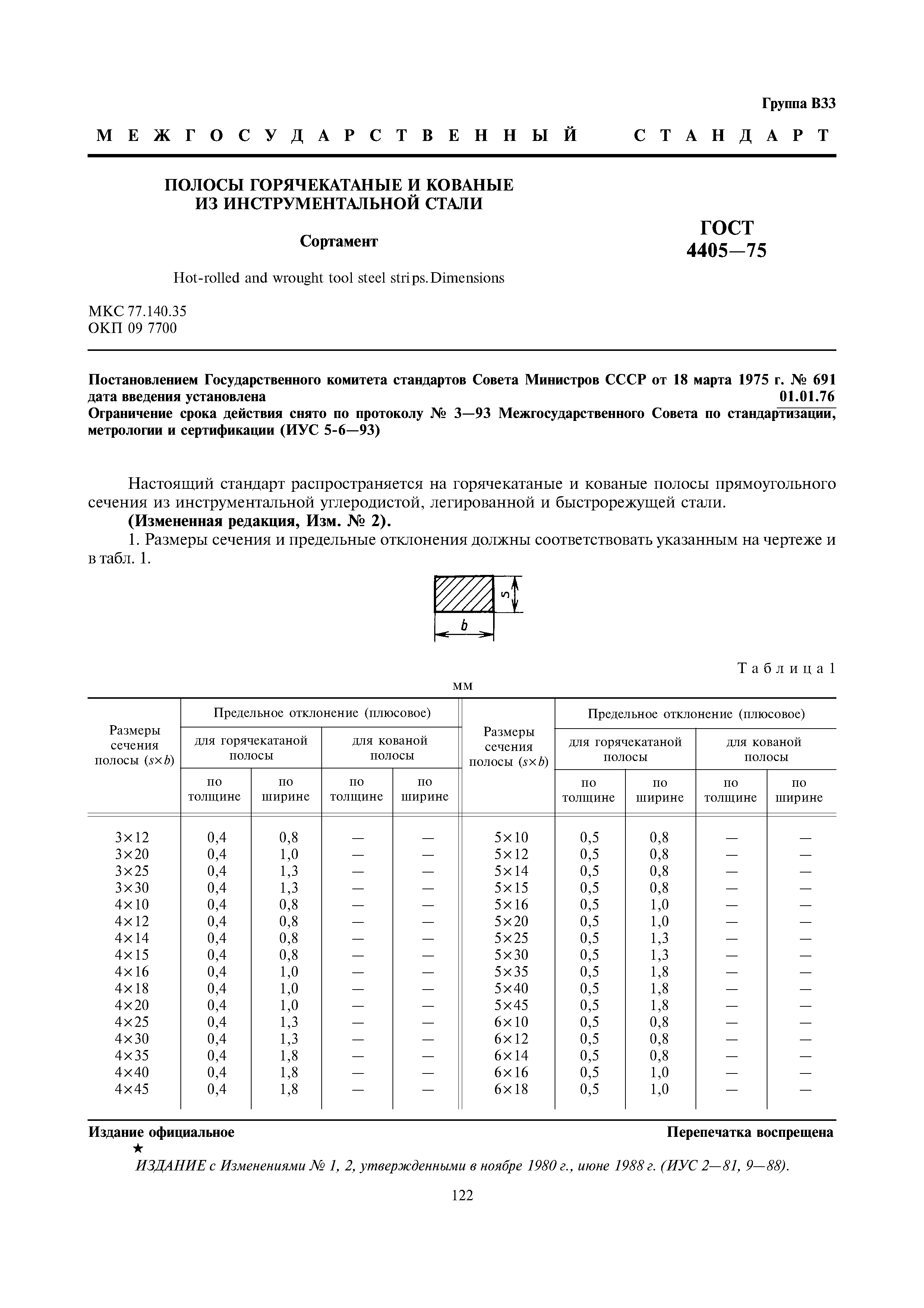 ГОСТ 4405-75