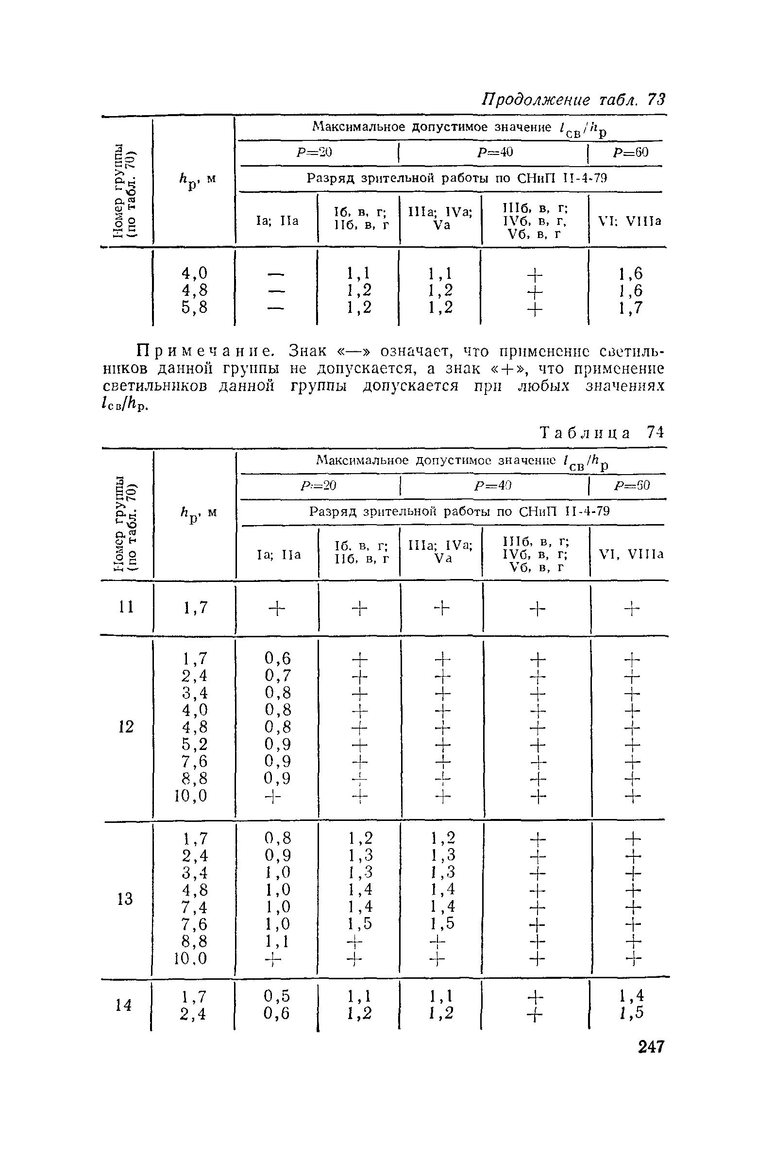 Пособие к СНиП II-4-79