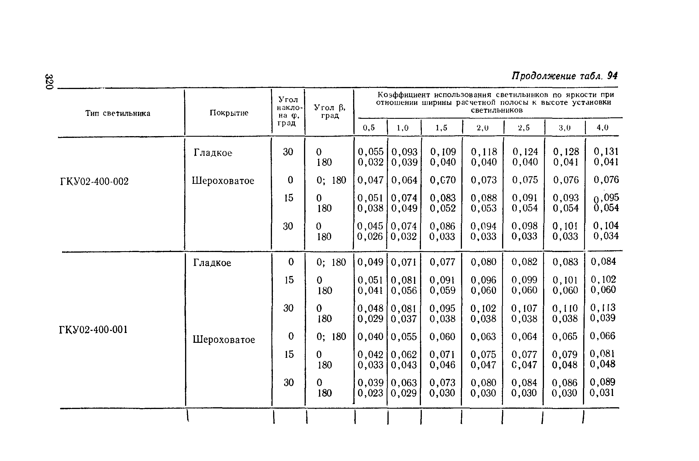 Пособие к СНиП II-4-79