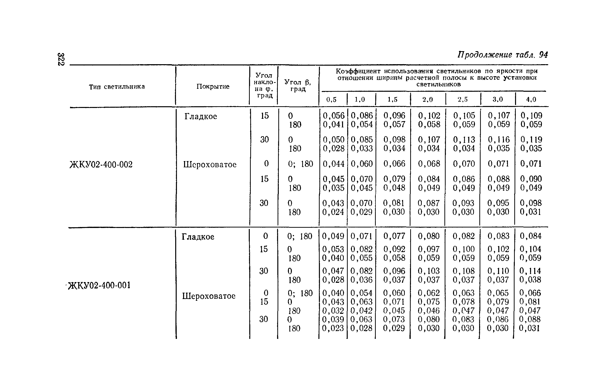 Пособие к СНиП II-4-79