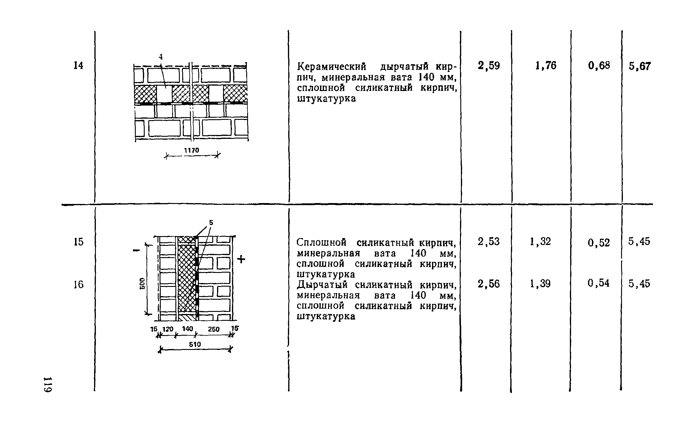 Справочное пособие к СНиП II-3-79**