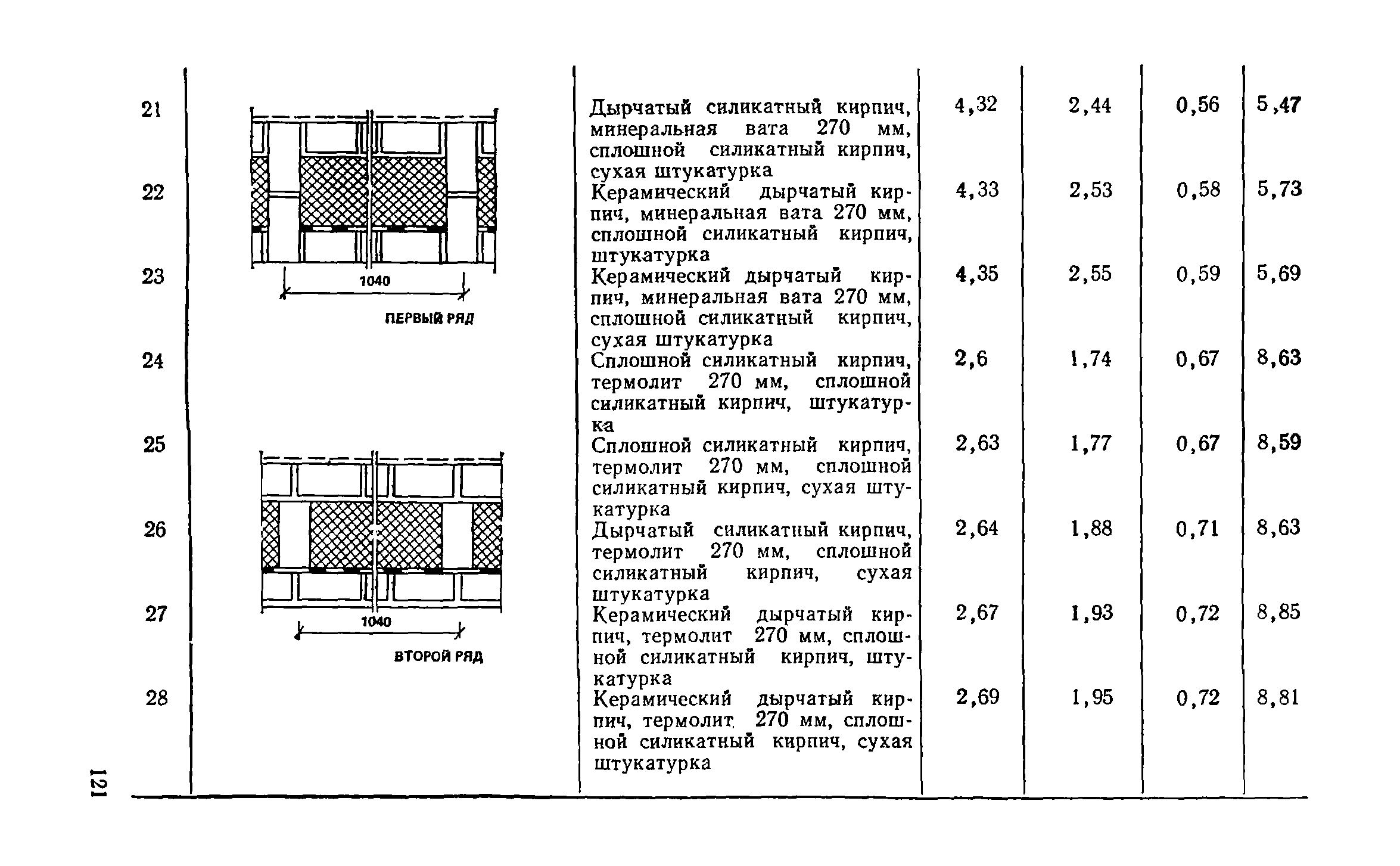 Справочное пособие к СНиП II-3-79**