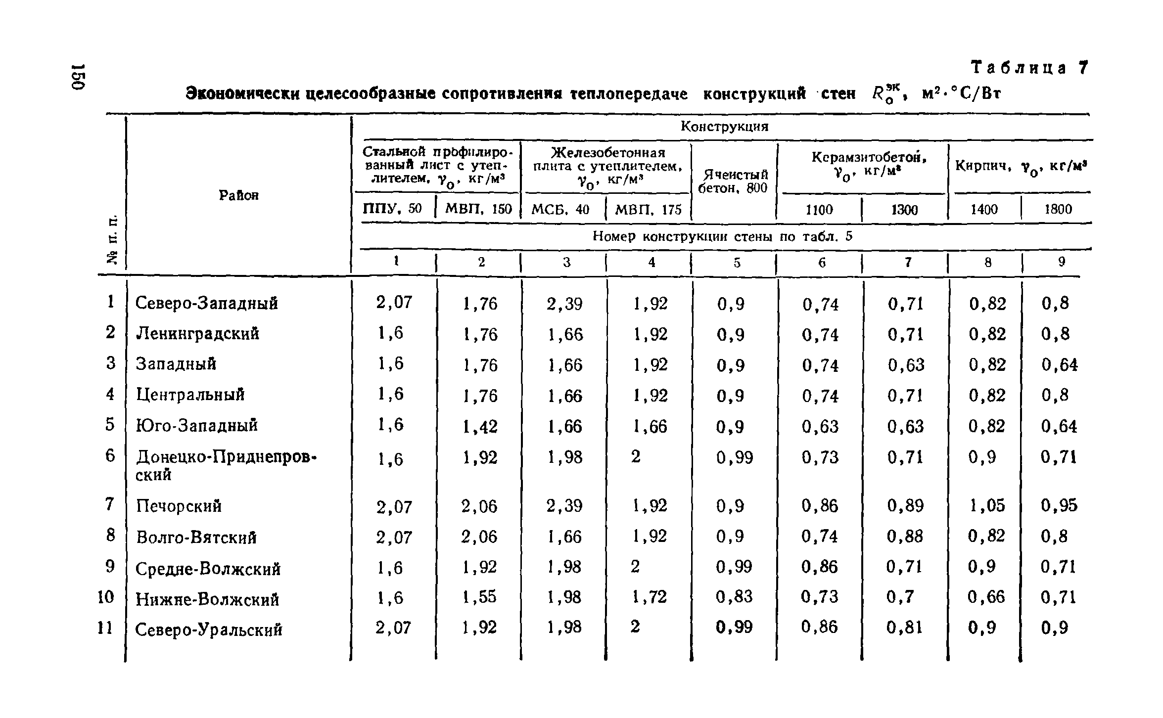 Справочное пособие к СНиП II-3-79**