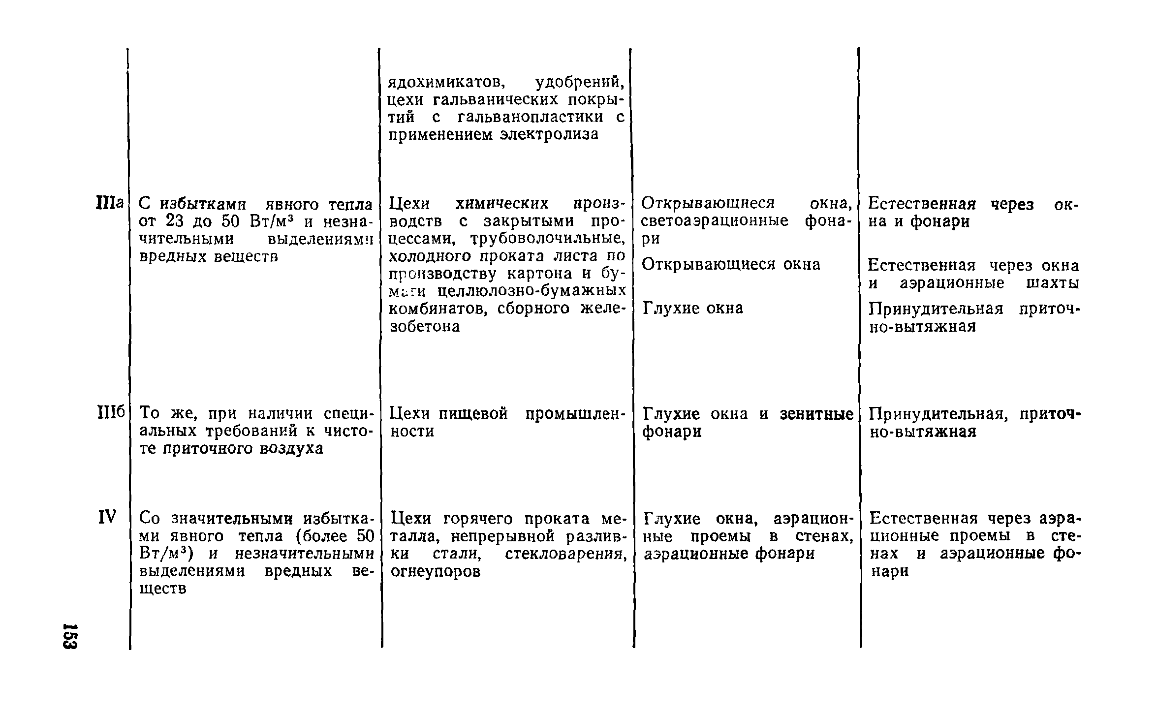 Справочное пособие к СНиП II-3-79**