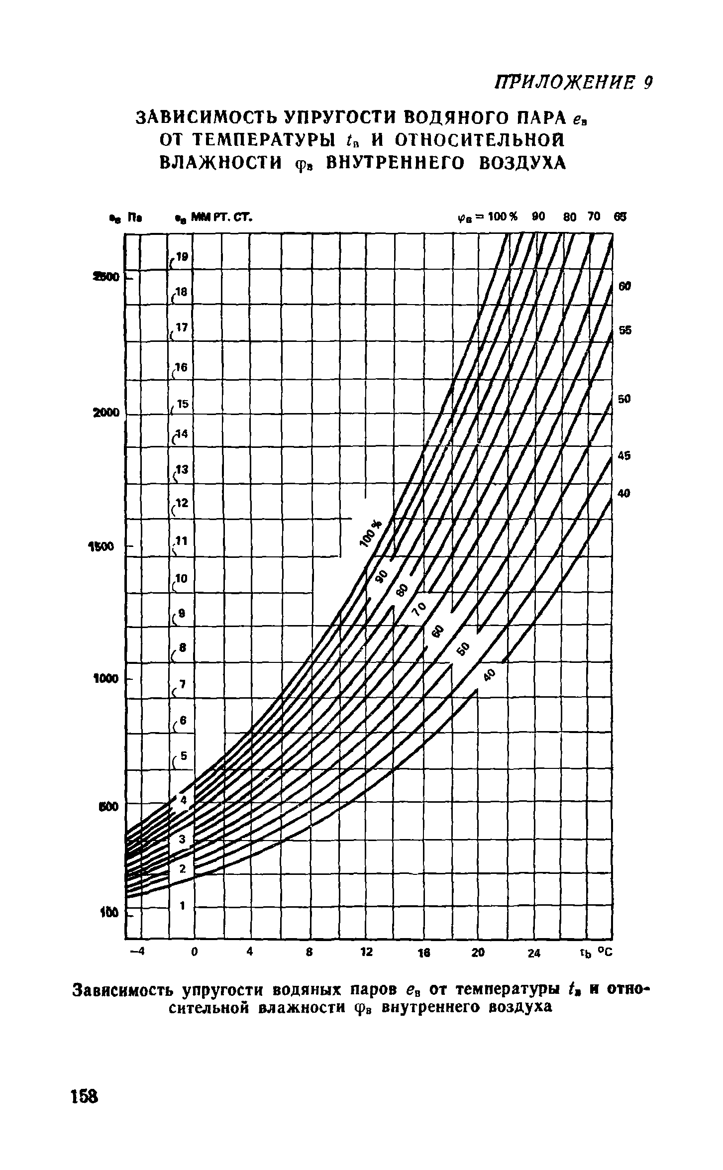 Справочное пособие к СНиП II-3-79**