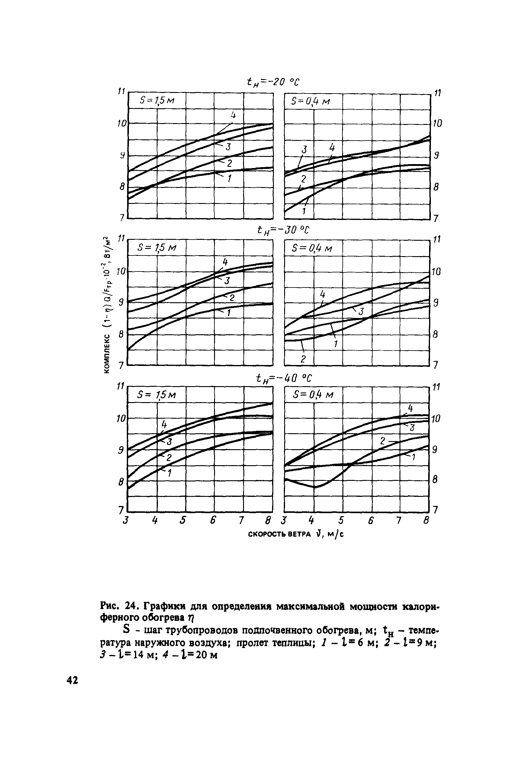 Пособие к СНиП 2.10.04-85