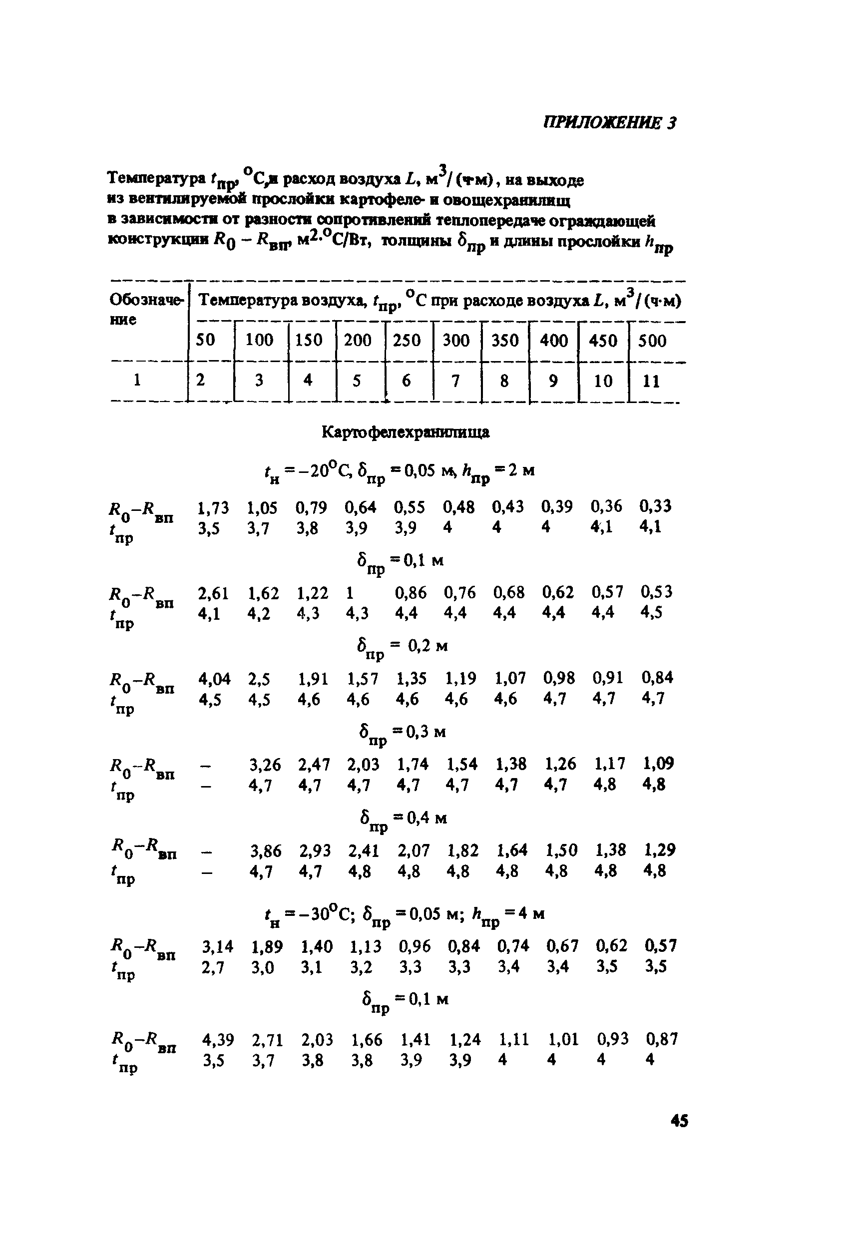 Пособие к СНиП 2.10.02-84