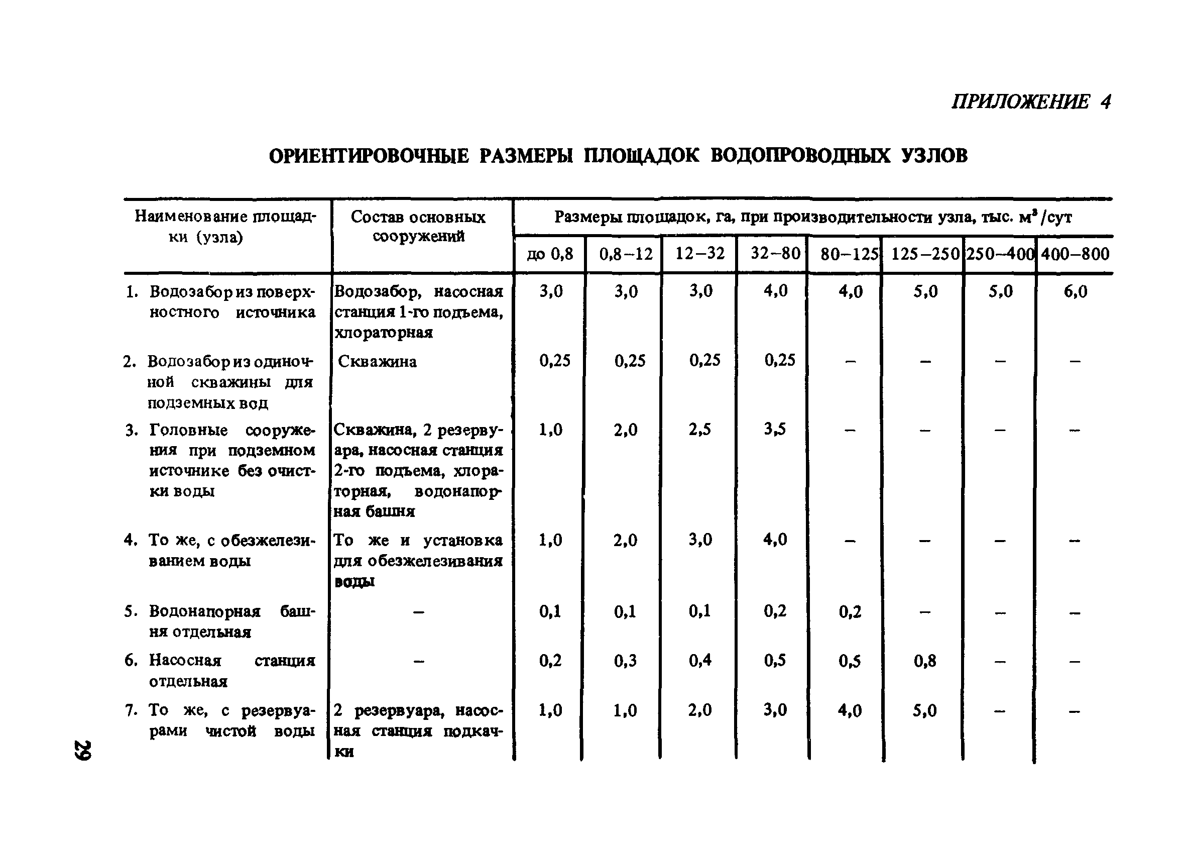 Пособие к СНиП 2.07.01-89