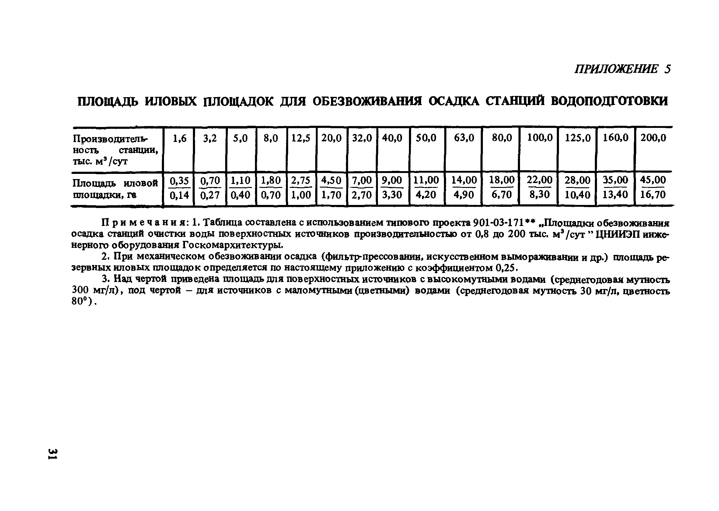 Пособие к СНиП 2.07.01-89