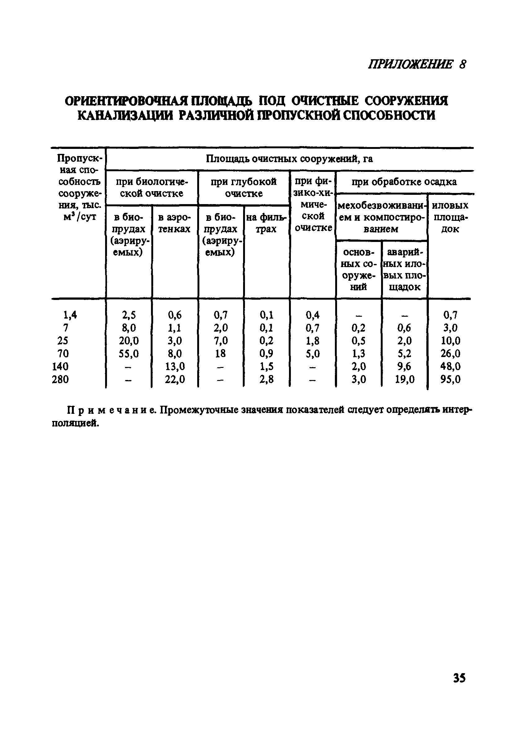 Пособие к СНиП 2.07.01-89