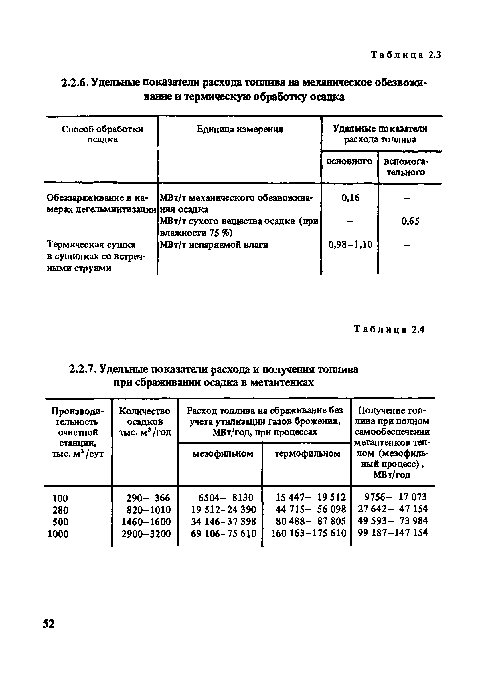 Пособие к СНиП 2.07.01-89