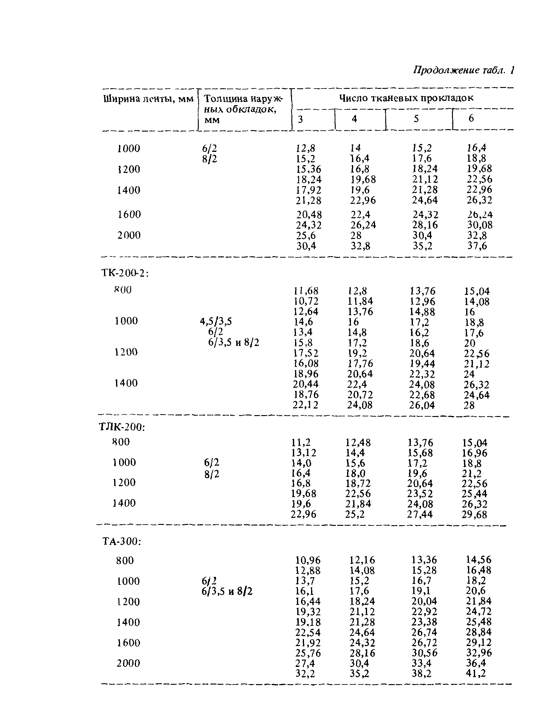 Пособие к СНиП 2.05.07-85