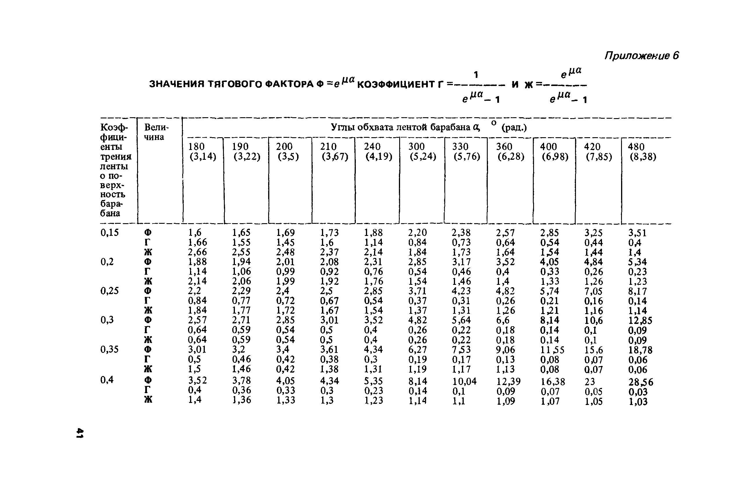 Пособие к СНиП 2.05.07-85