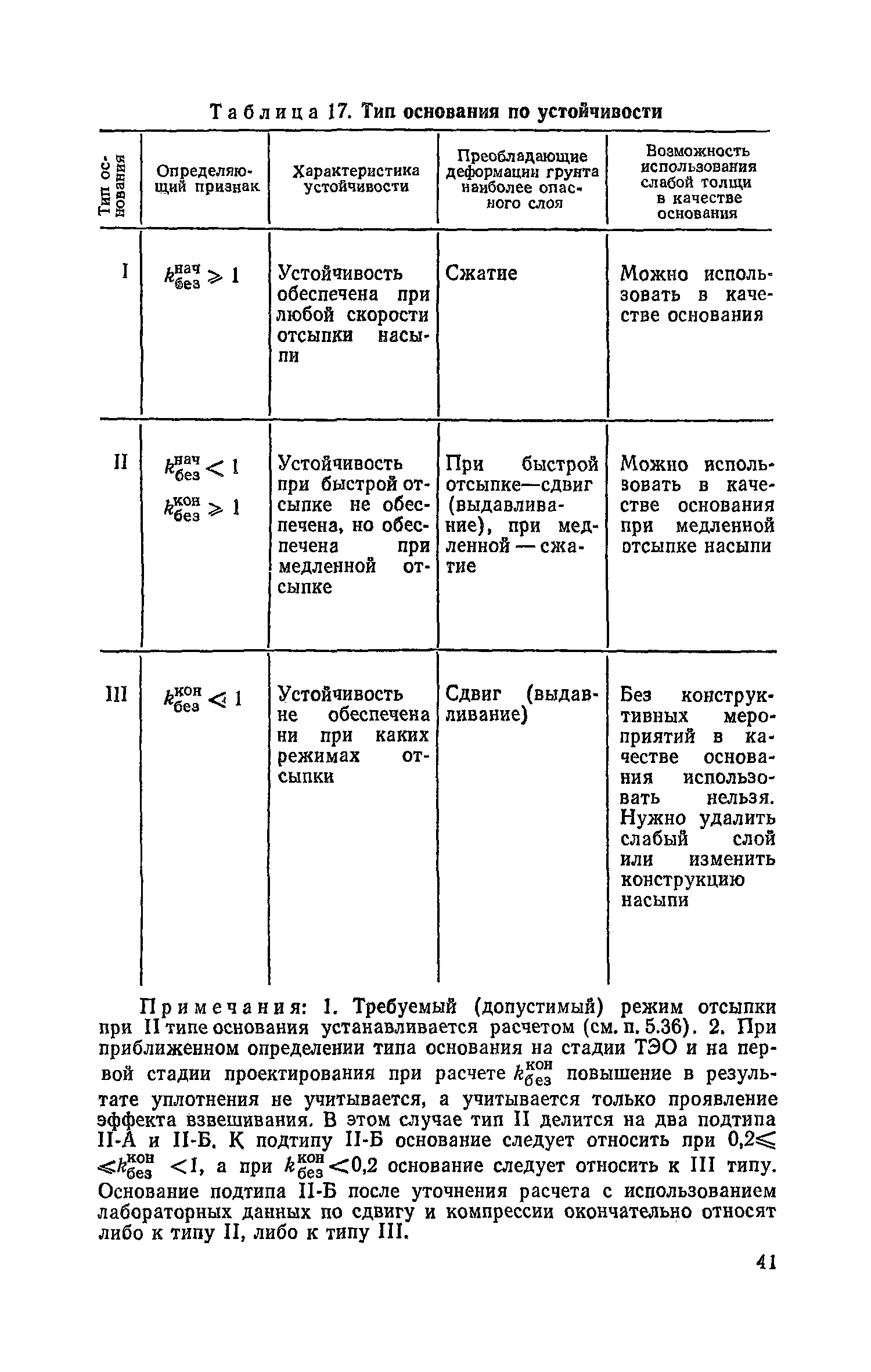 Пособие к СНиП 2.05.02-85