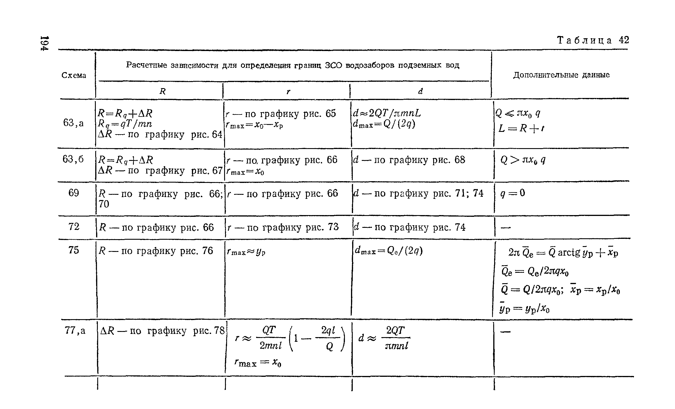 Пособие к СНиП 2.04.02-84