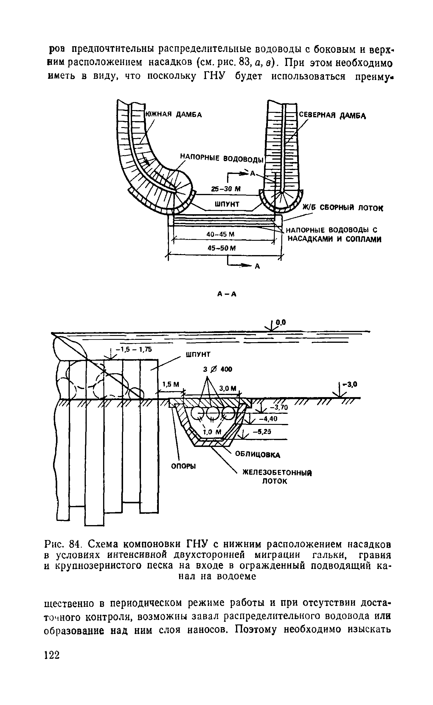 Пособие к СНиП 2.04.02-84