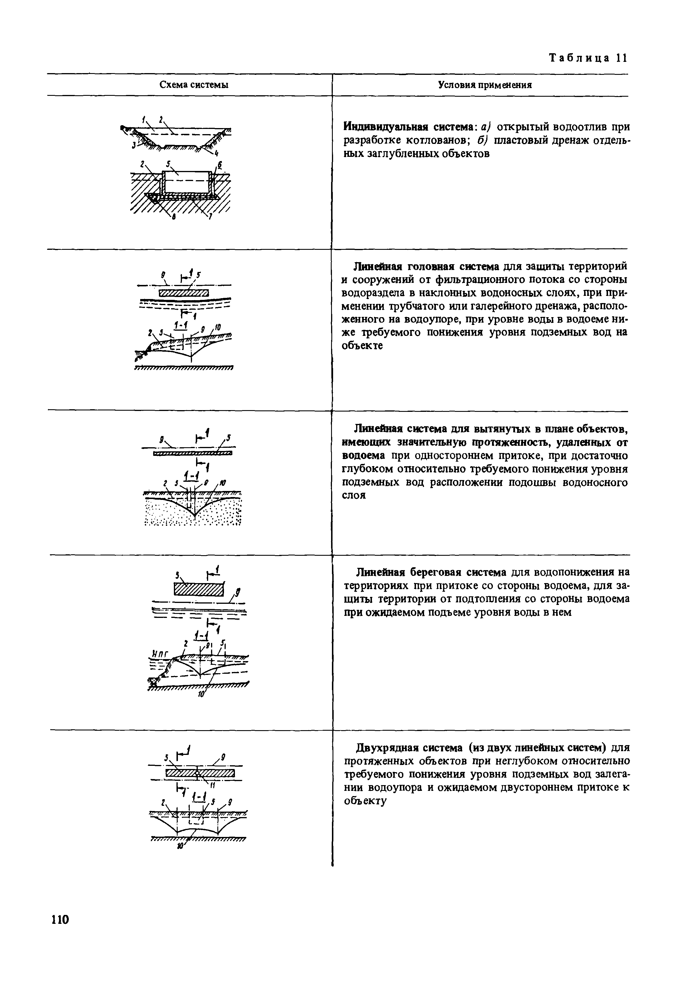 Пособие к СНиП 2.02.01-83