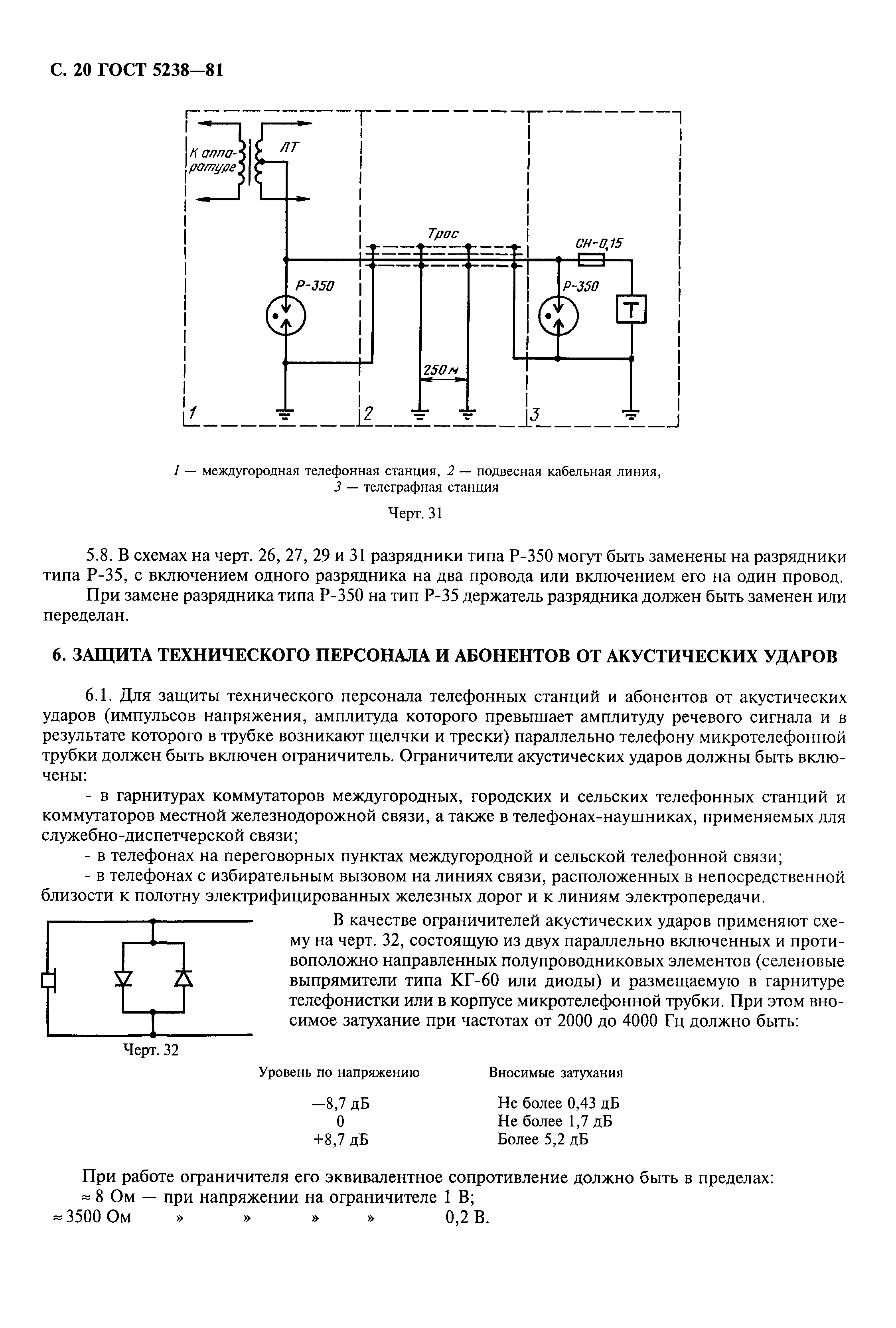 ГОСТ 5238-81