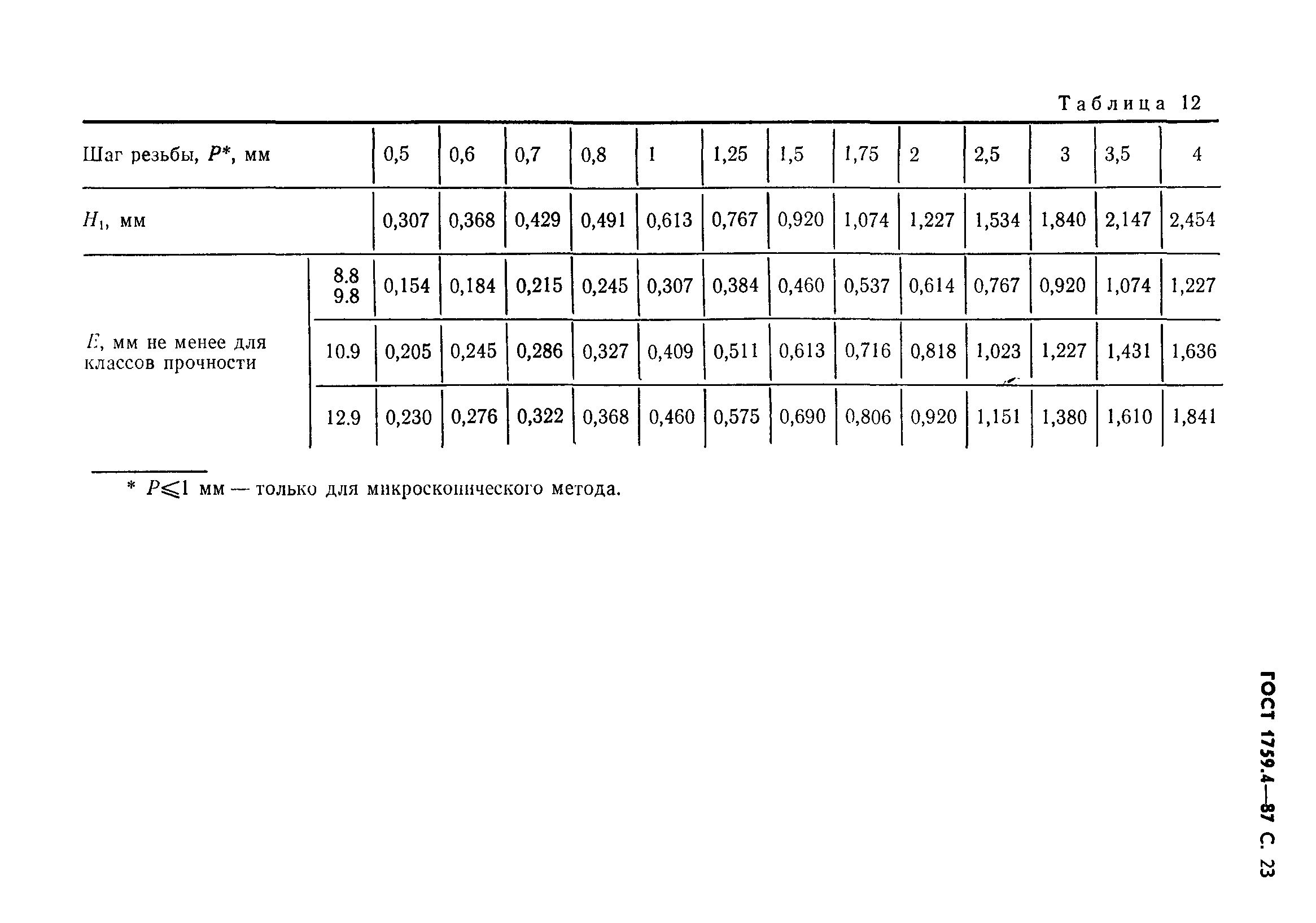 ГОСТ 1759.4-87