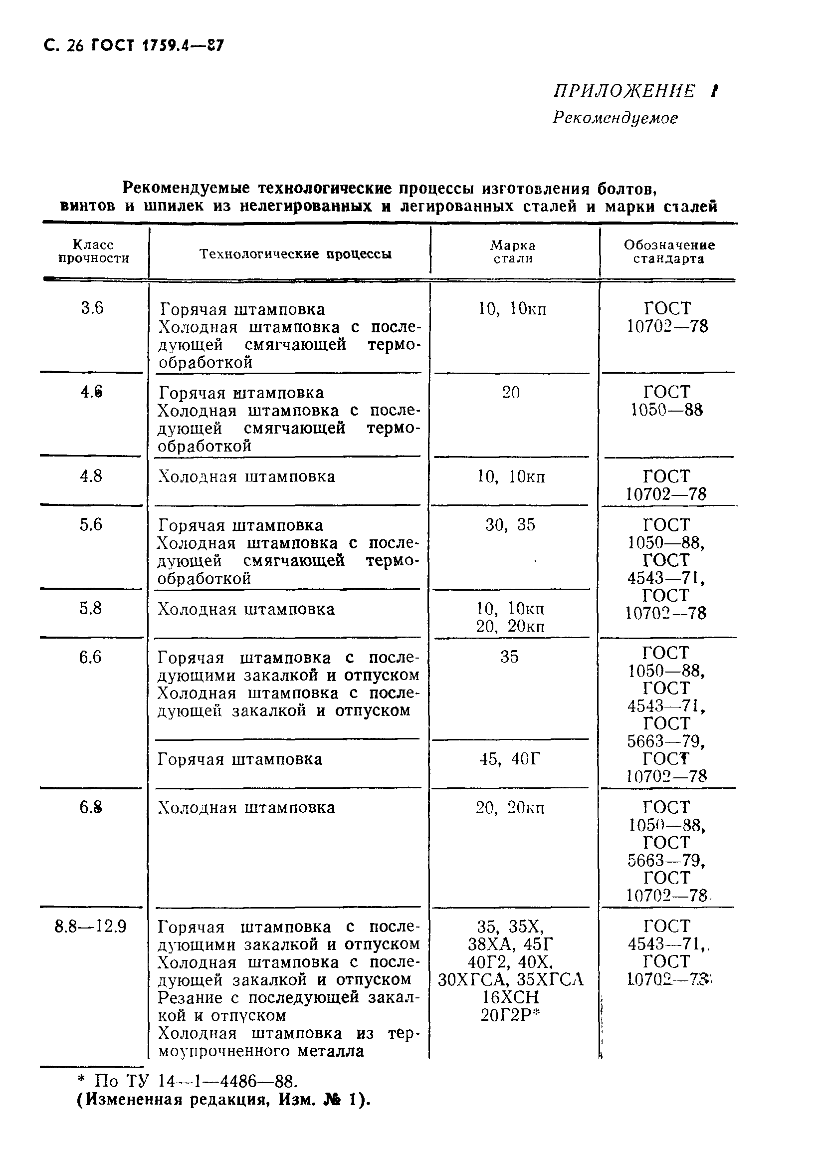 ГОСТ 1759.4-87