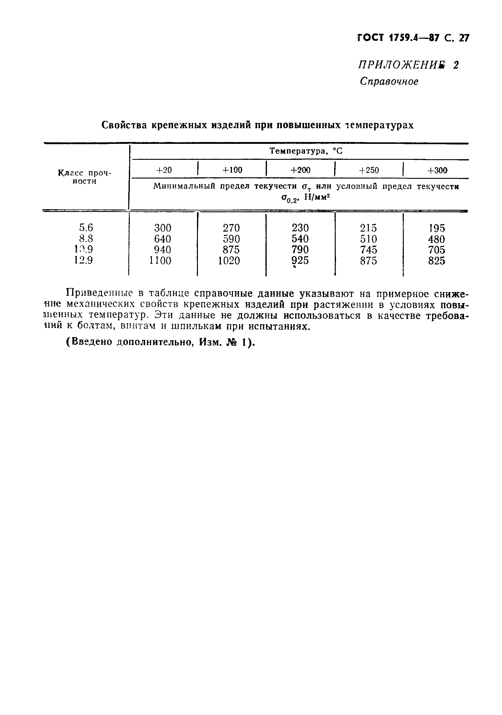 ГОСТ 1759.4-87