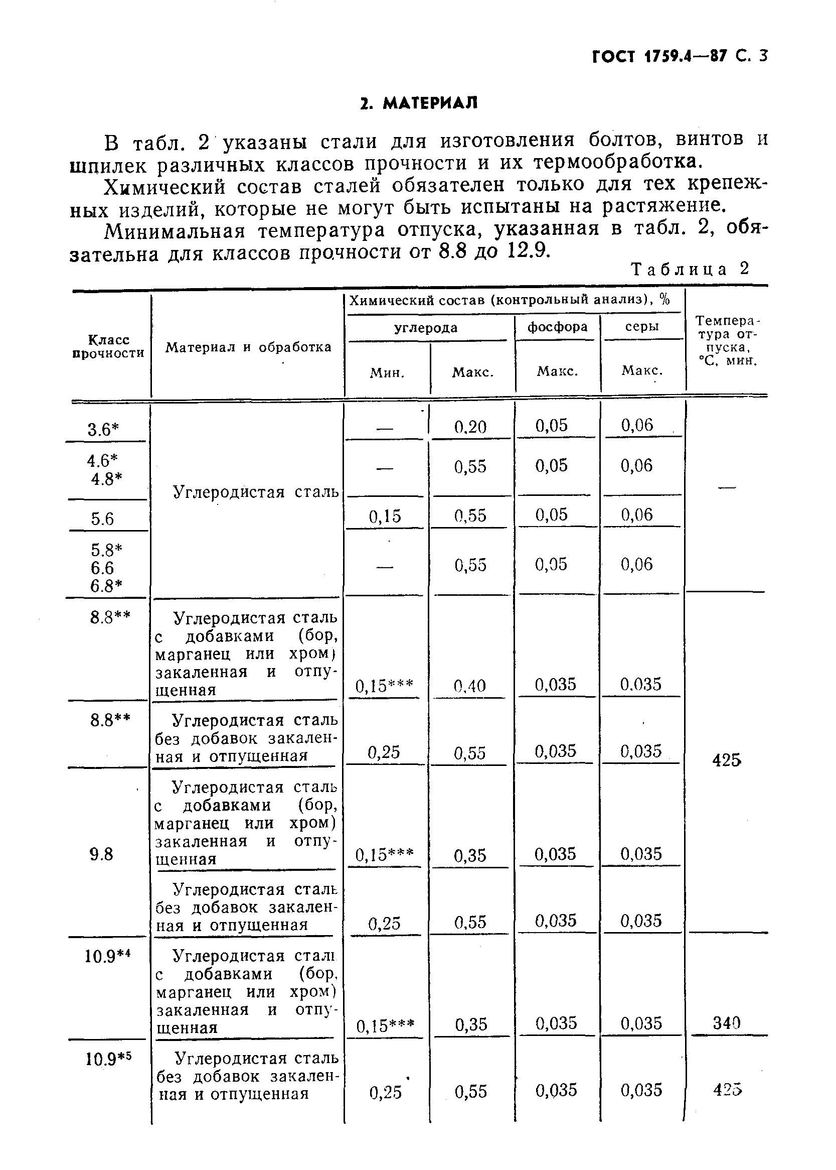 ГОСТ 1759.4-87