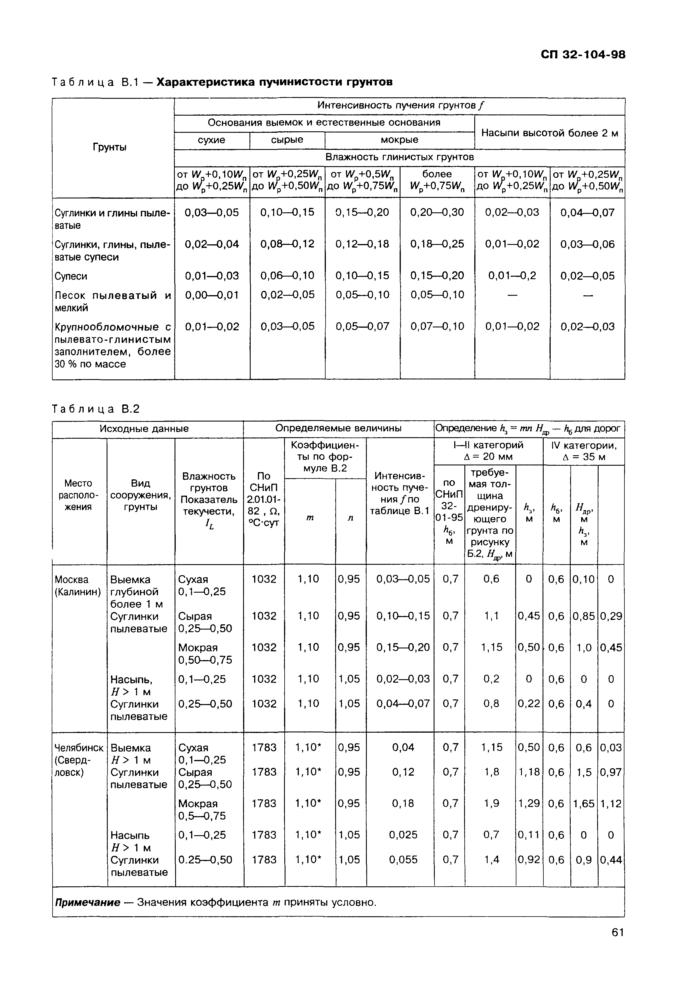 СП 32-104-98