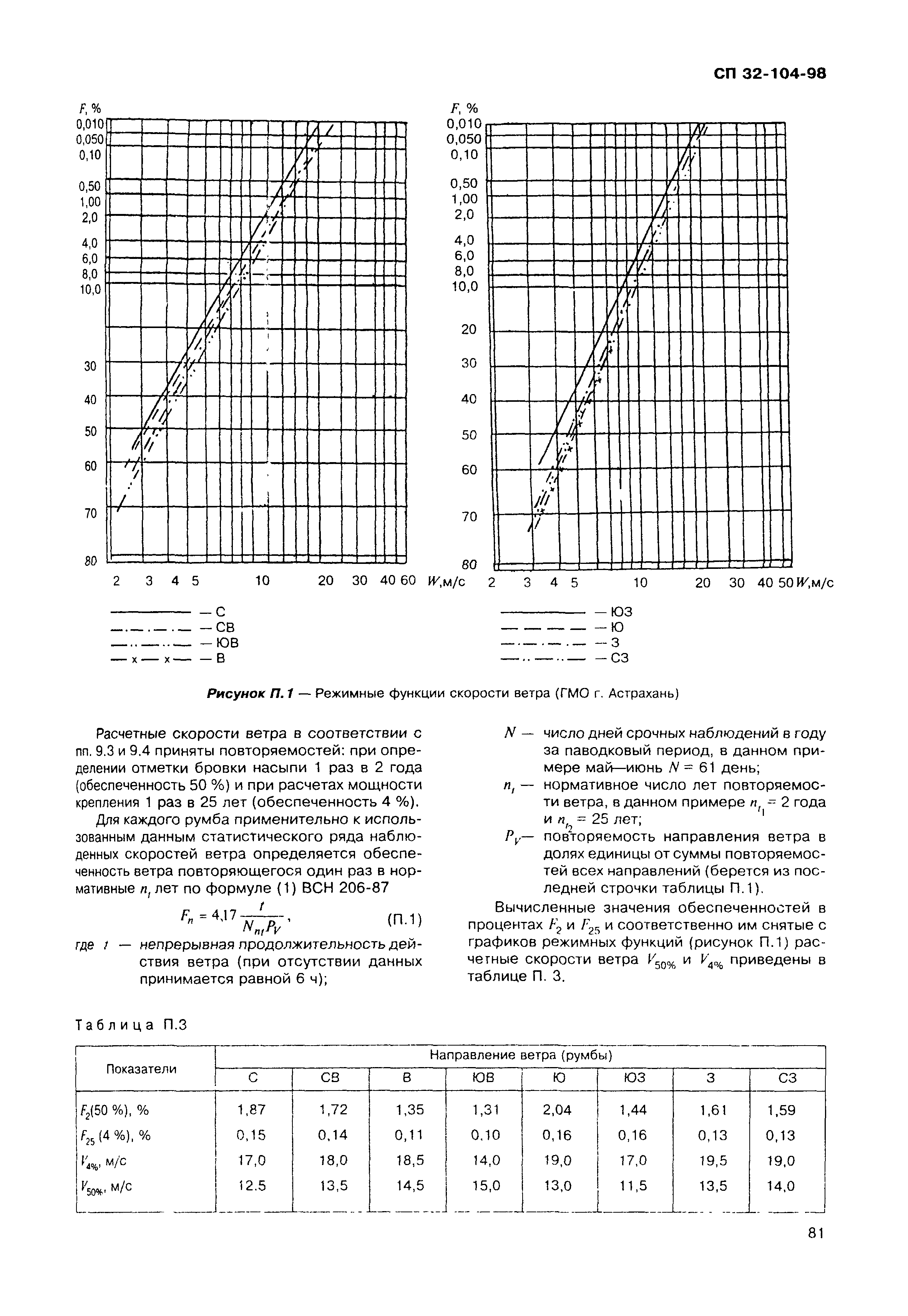 СП 32-104-98