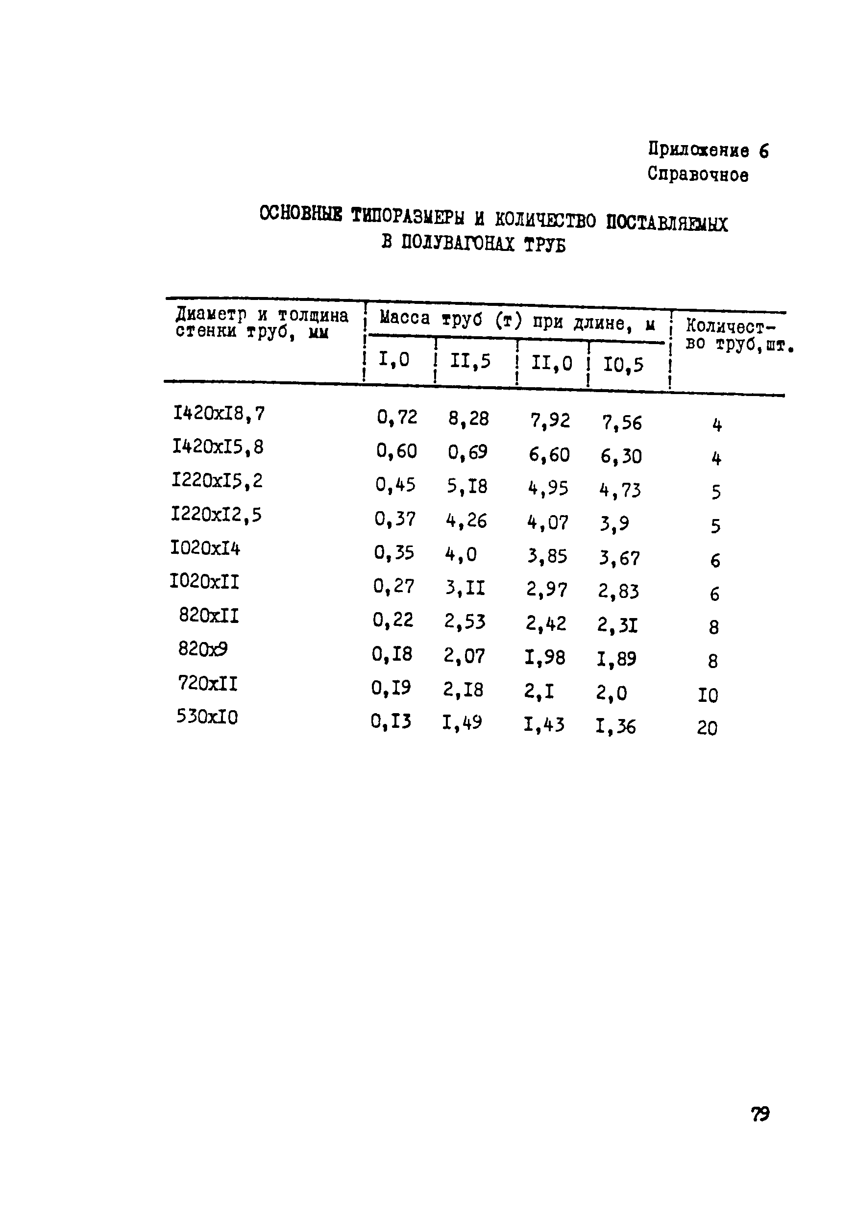 ВСН 004-88