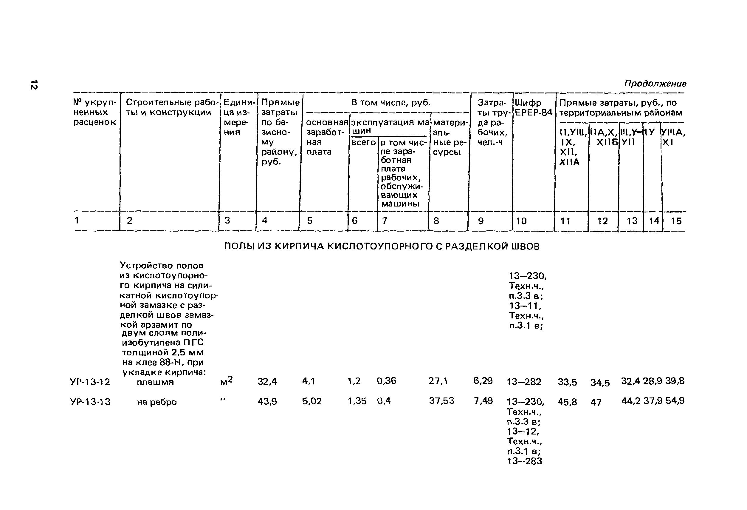 Сборник 13