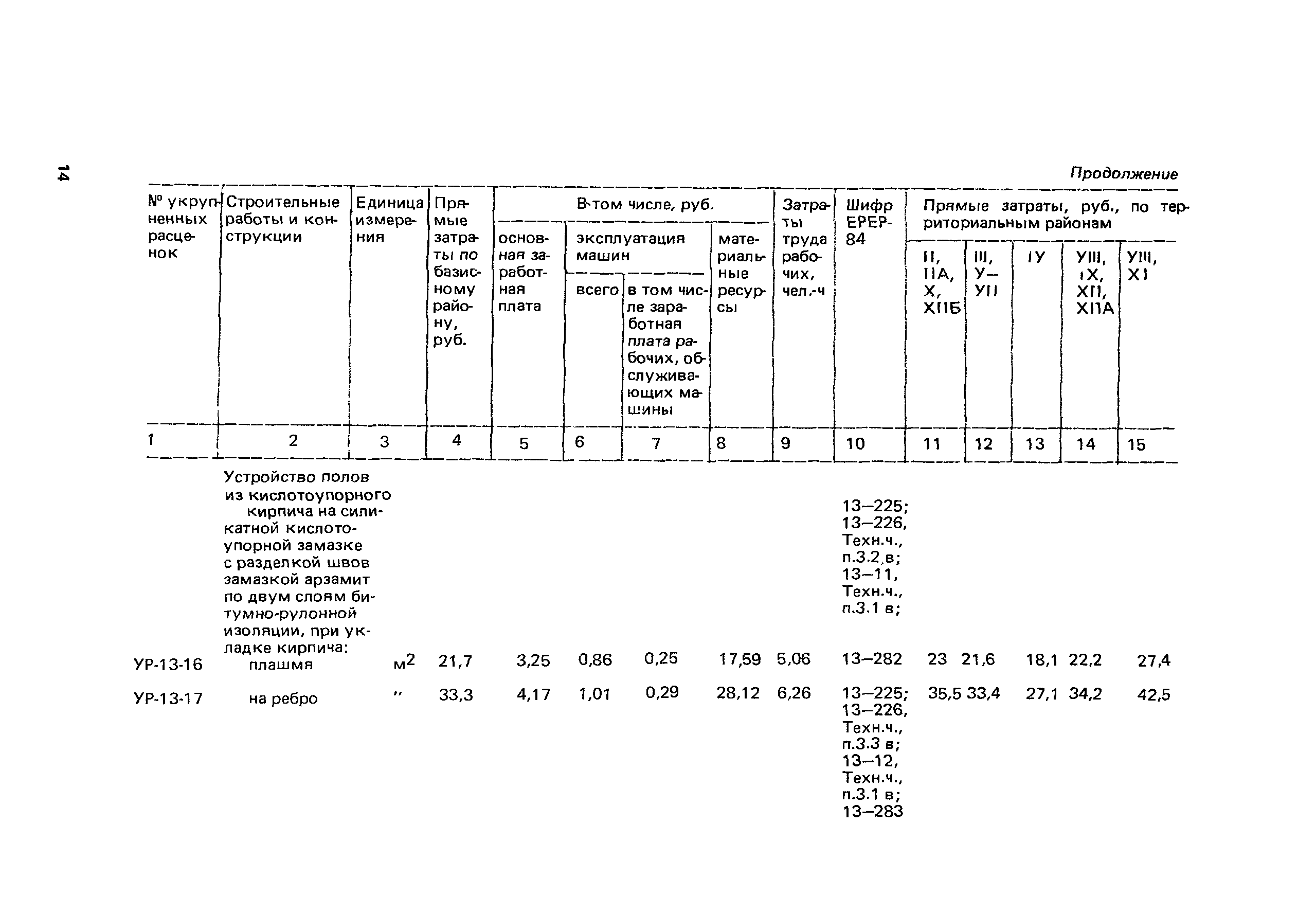 Сборник 13