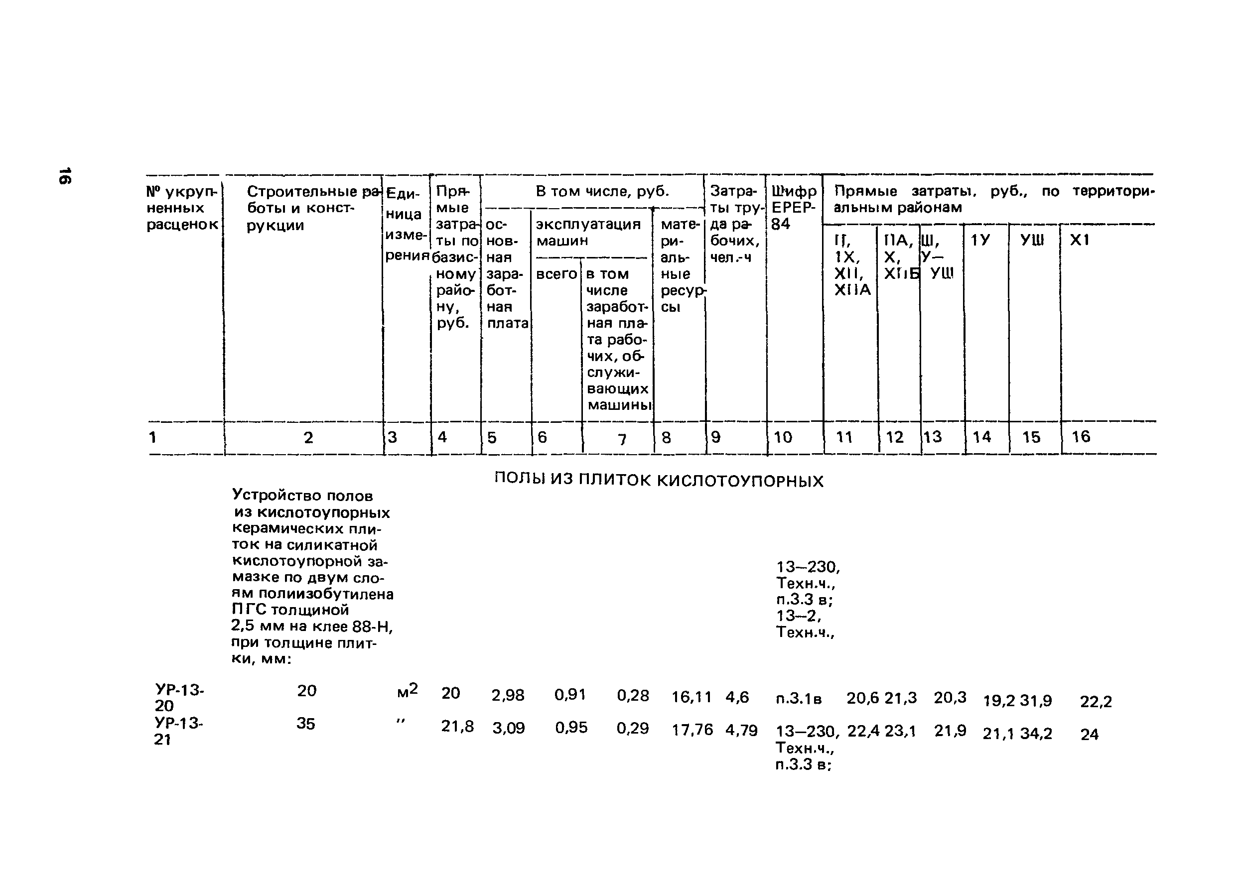 Сборник 13