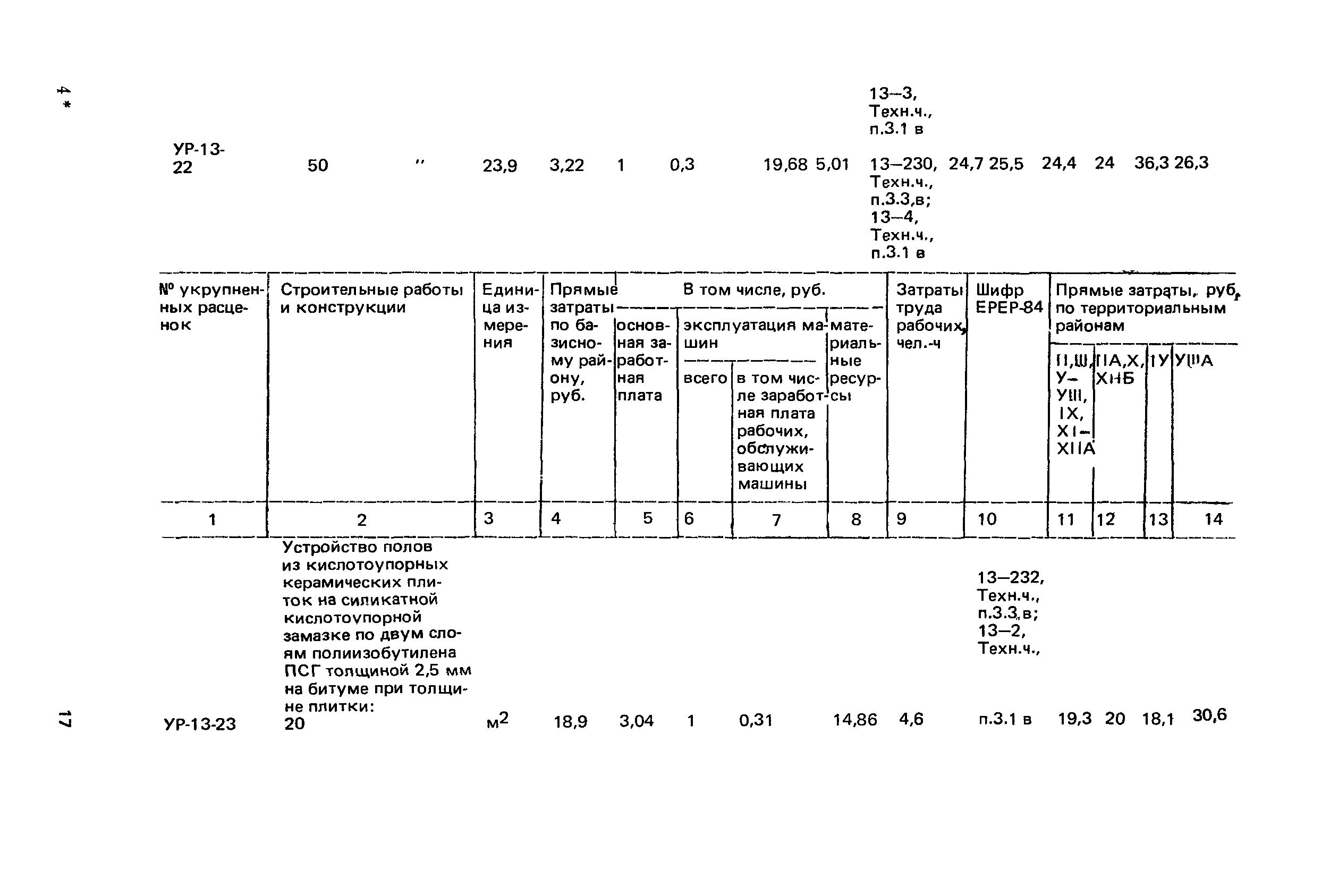 Сборник 13