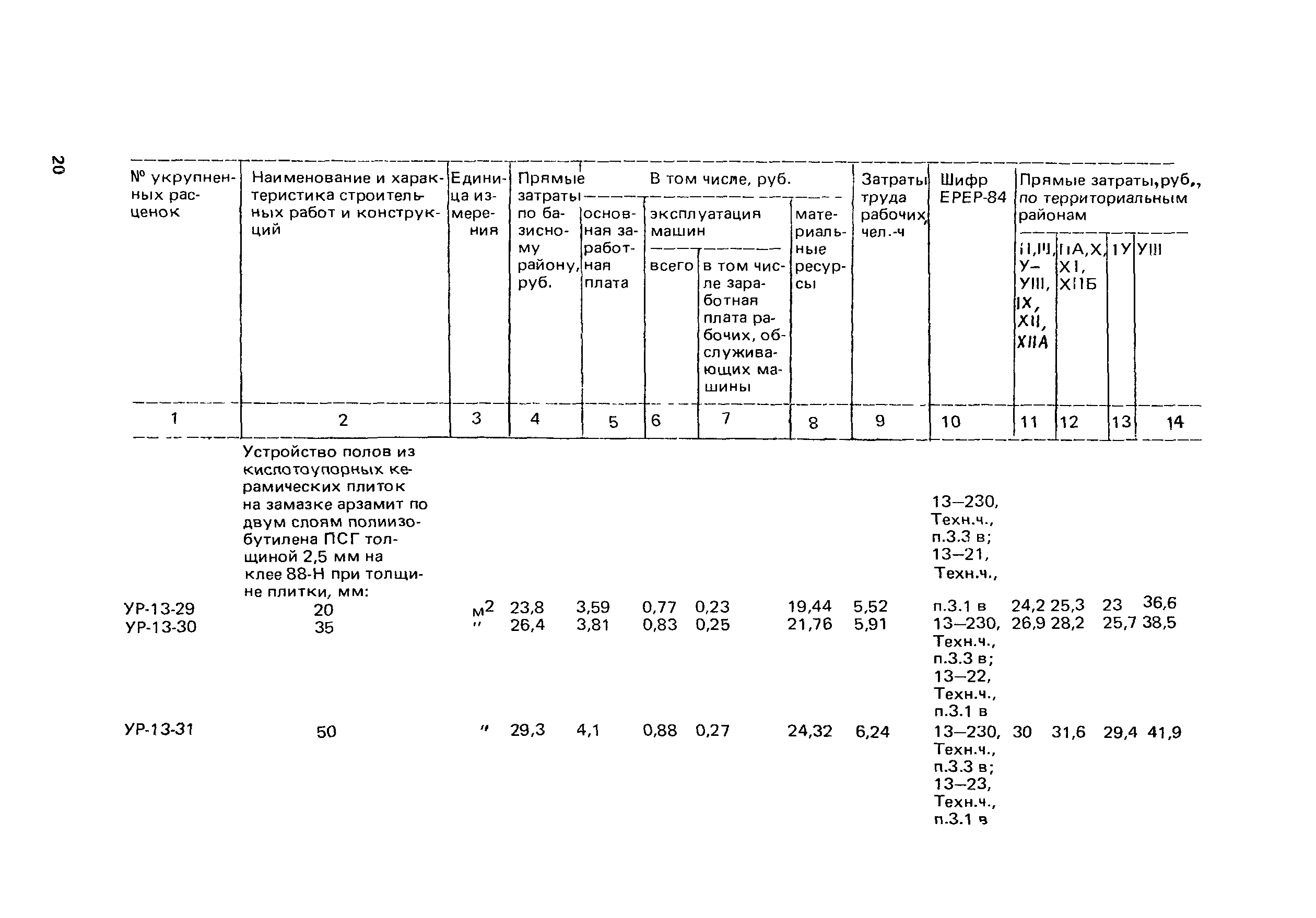 Сборник 13