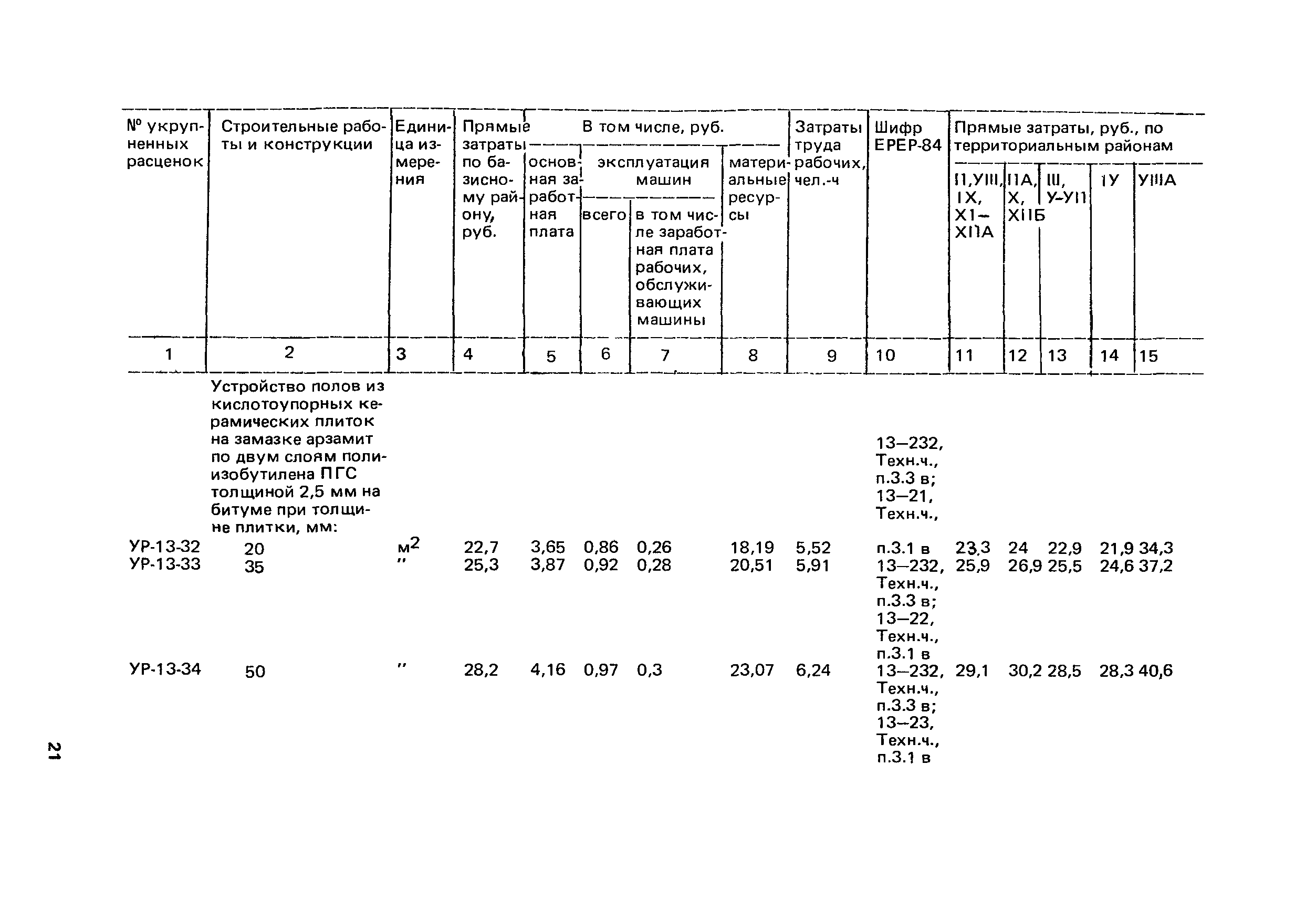 Сборник 13